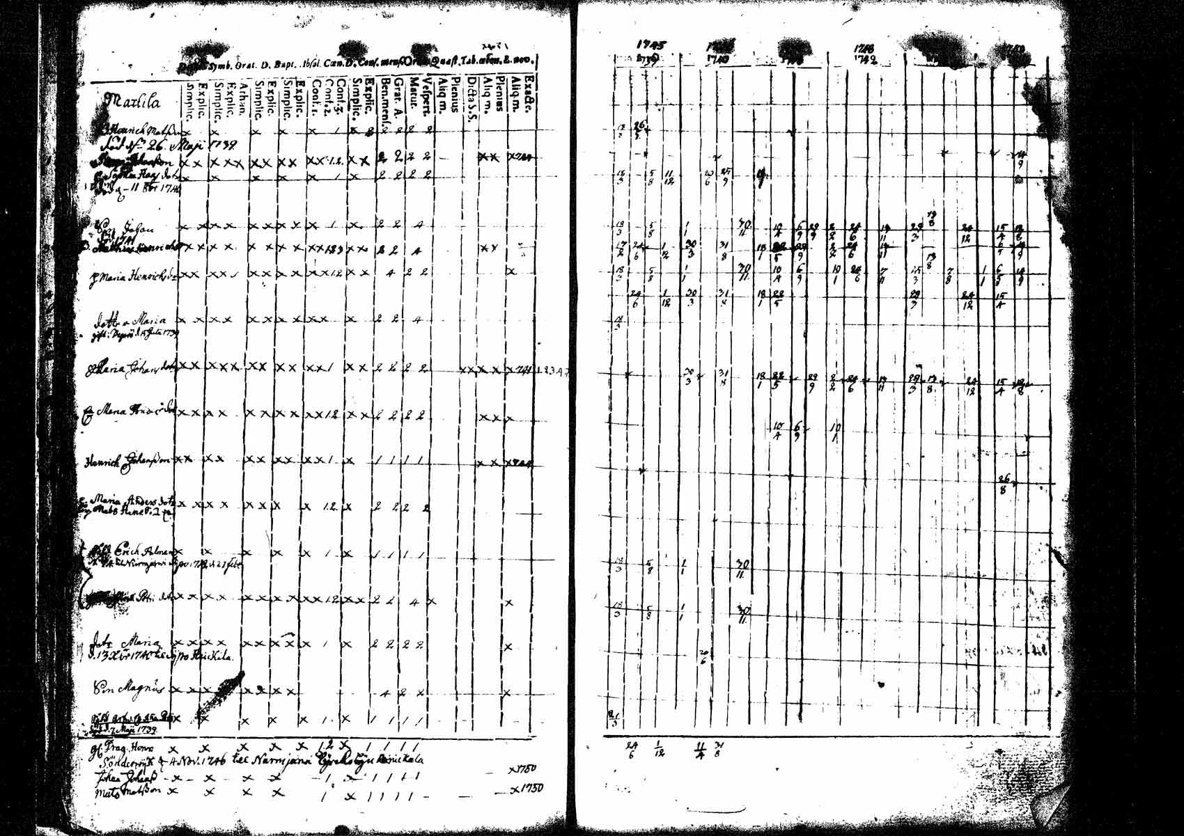 [ ../kirjat/Kirkonkirjat/tuusula/rippikirja_1745-1752_tk316/kuvat/30.jpg ]