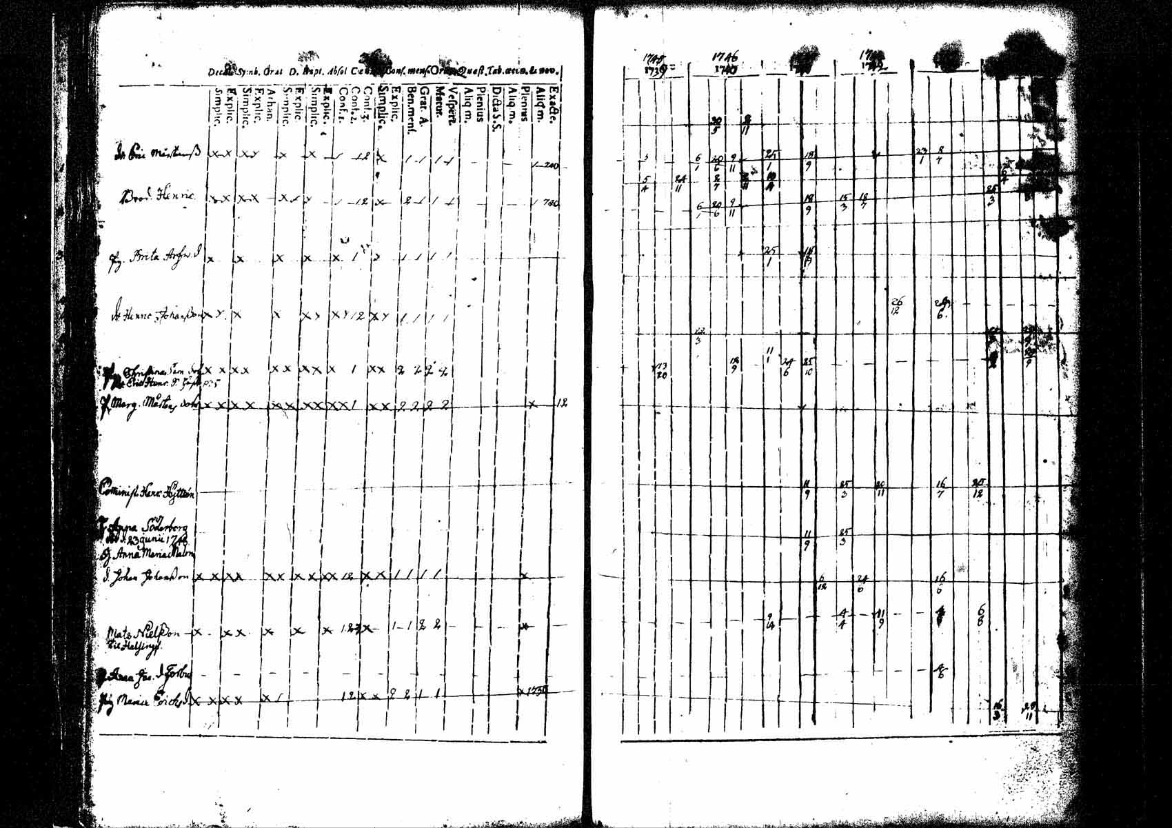 [ ../kirjat/Kirkonkirjat/tuusula/rippikirja_1745-1752_tk316/kuvat/43.jpg ]