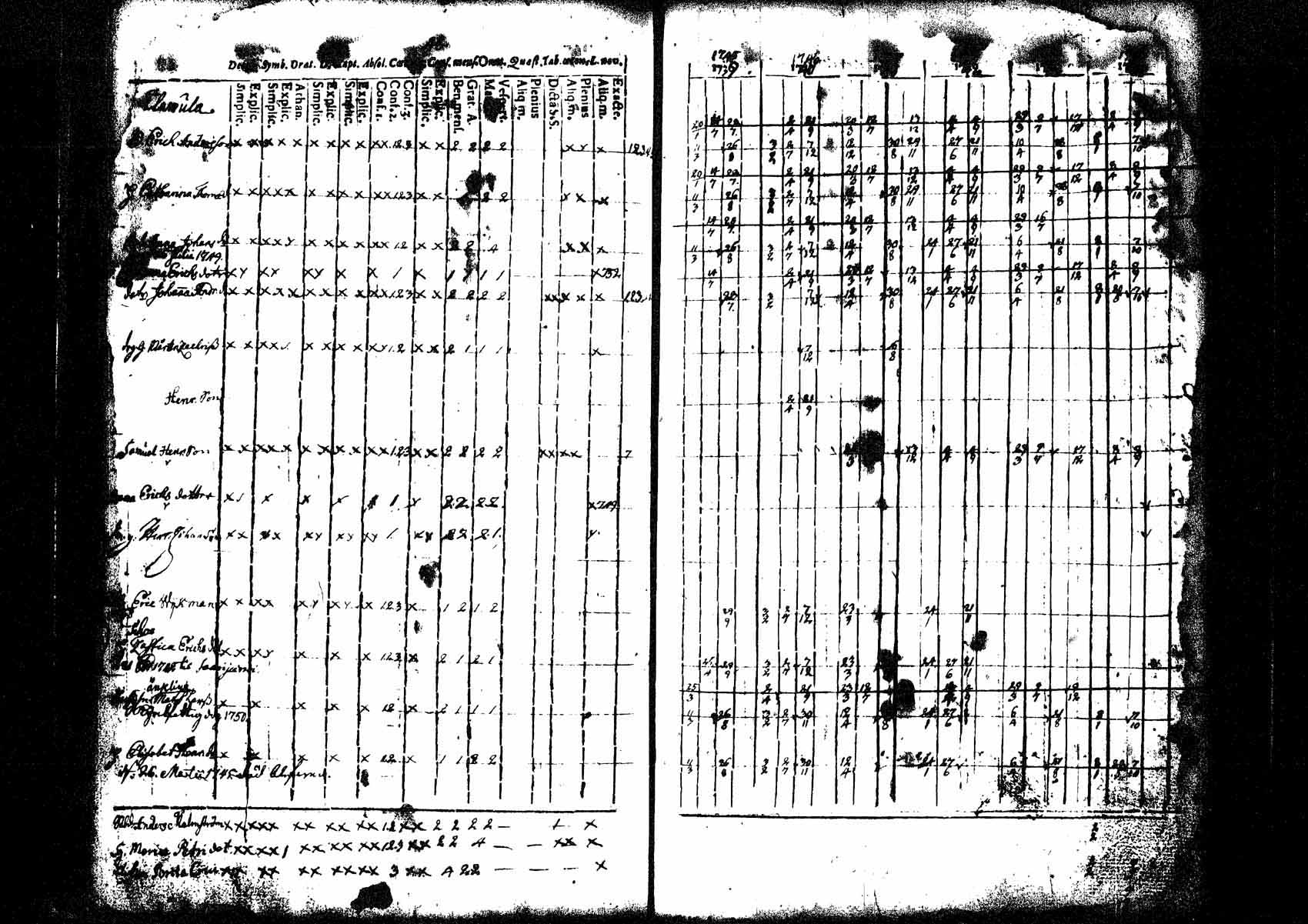 [ ../kirjat/Kirkonkirjat/tuusula/rippikirja_1745-1752_tk316/kuvat/54.jpg ]