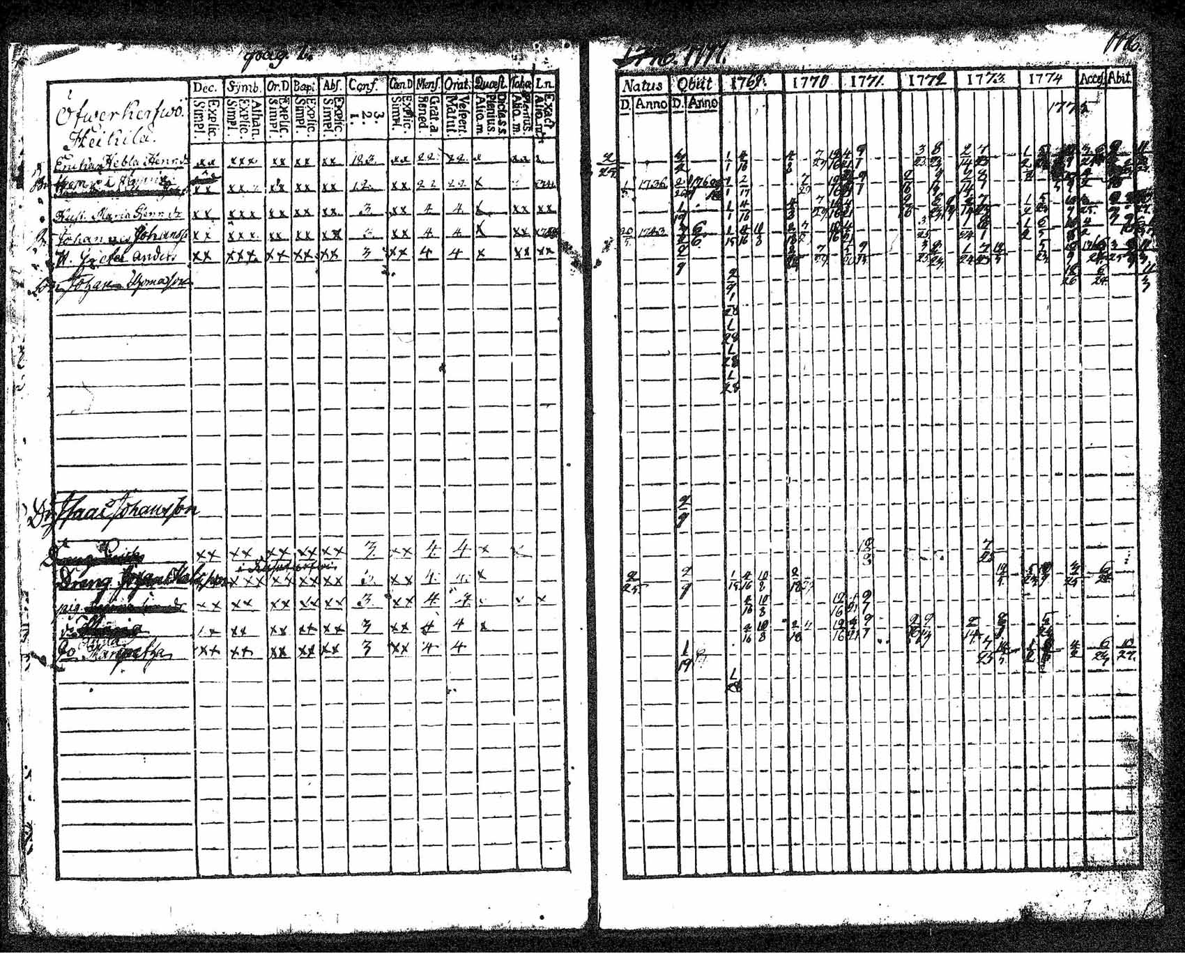 [ ../kirjat/Kirkonkirjat/tuusula/rippikirja_1769-1776_tk316/kuvat/11.jpg ]
