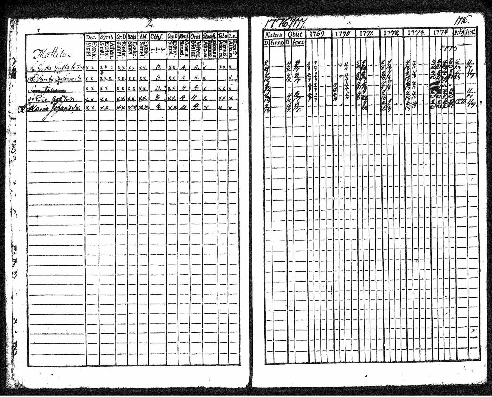 [ ../kirjat/Kirkonkirjat/tuusula/rippikirja_1769-1776_tk316/kuvat/12.jpg ]