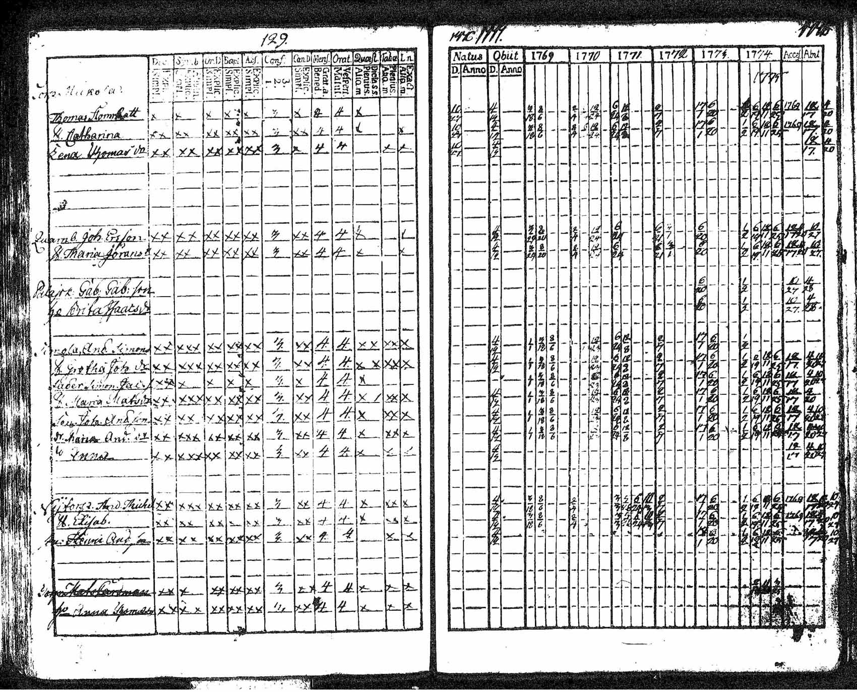 [ ../kirjat/Kirkonkirjat/tuusula/rippikirja_1769-1776_tk316/kuvat/145.jpg ]