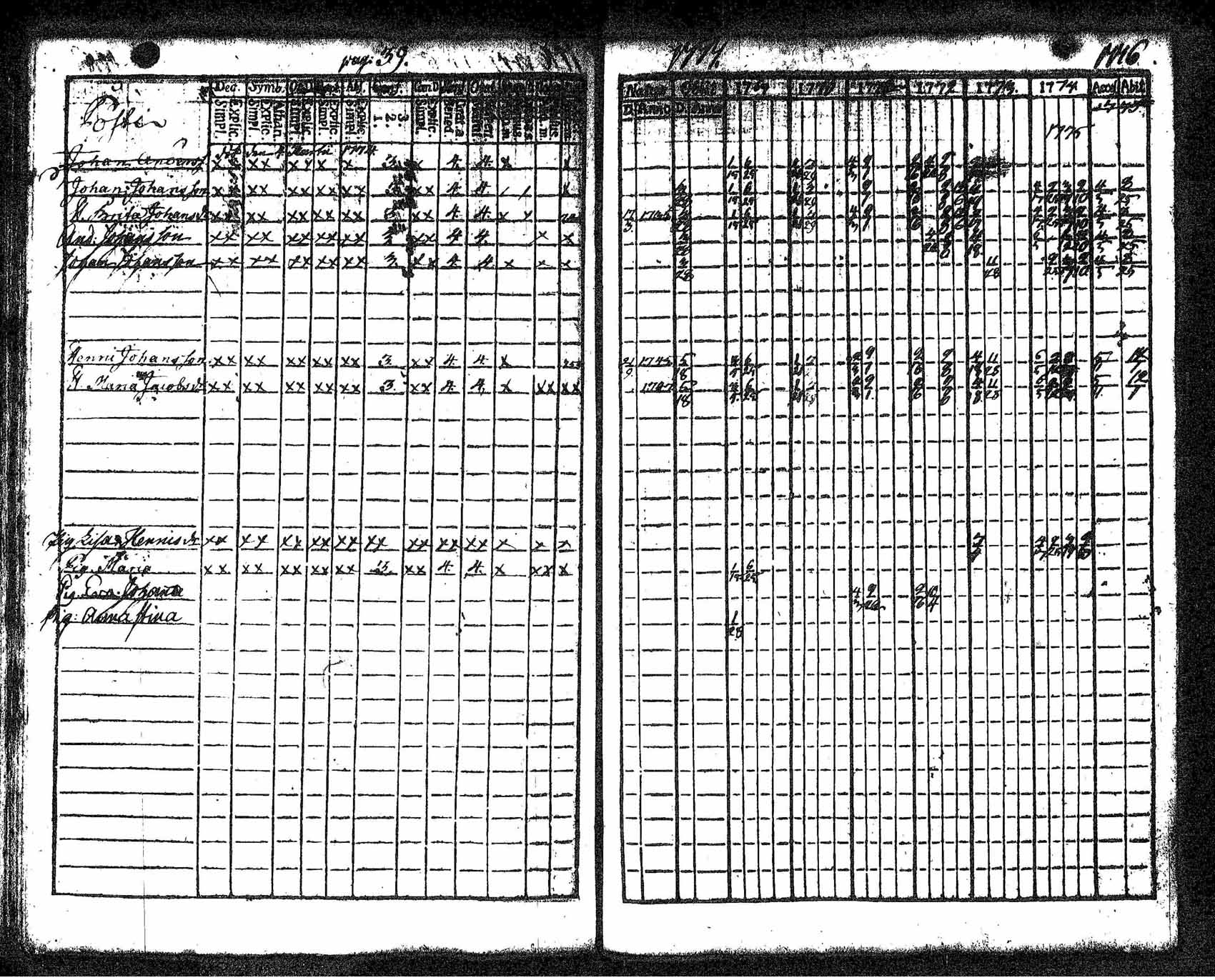 [ ../kirjat/Kirkonkirjat/tuusula/rippikirja_1769-1776_tk316/kuvat/52.jpg ]