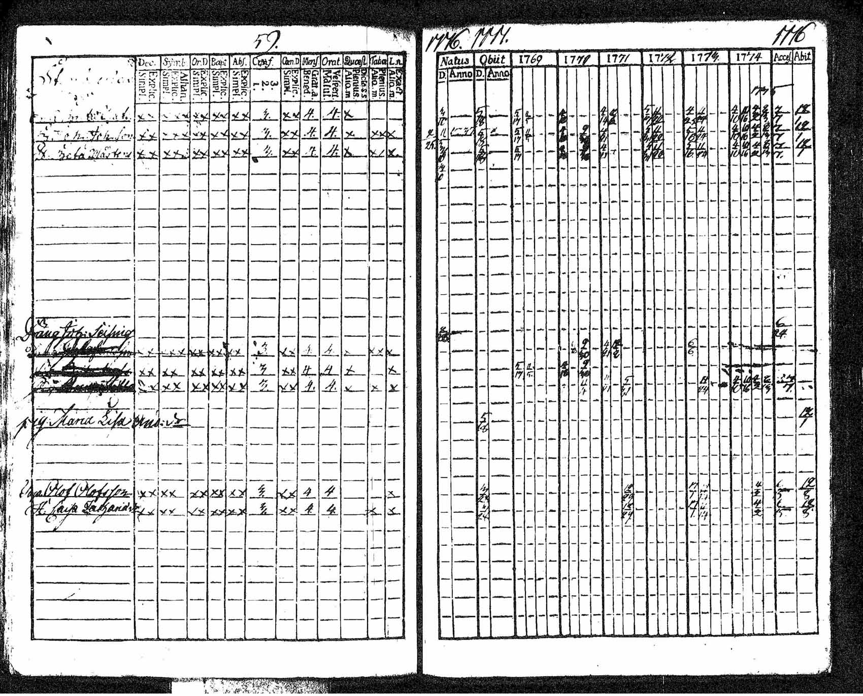 [ ../kirjat/Kirkonkirjat/tuusula/rippikirja_1769-1776_tk316/kuvat/72.jpg ]