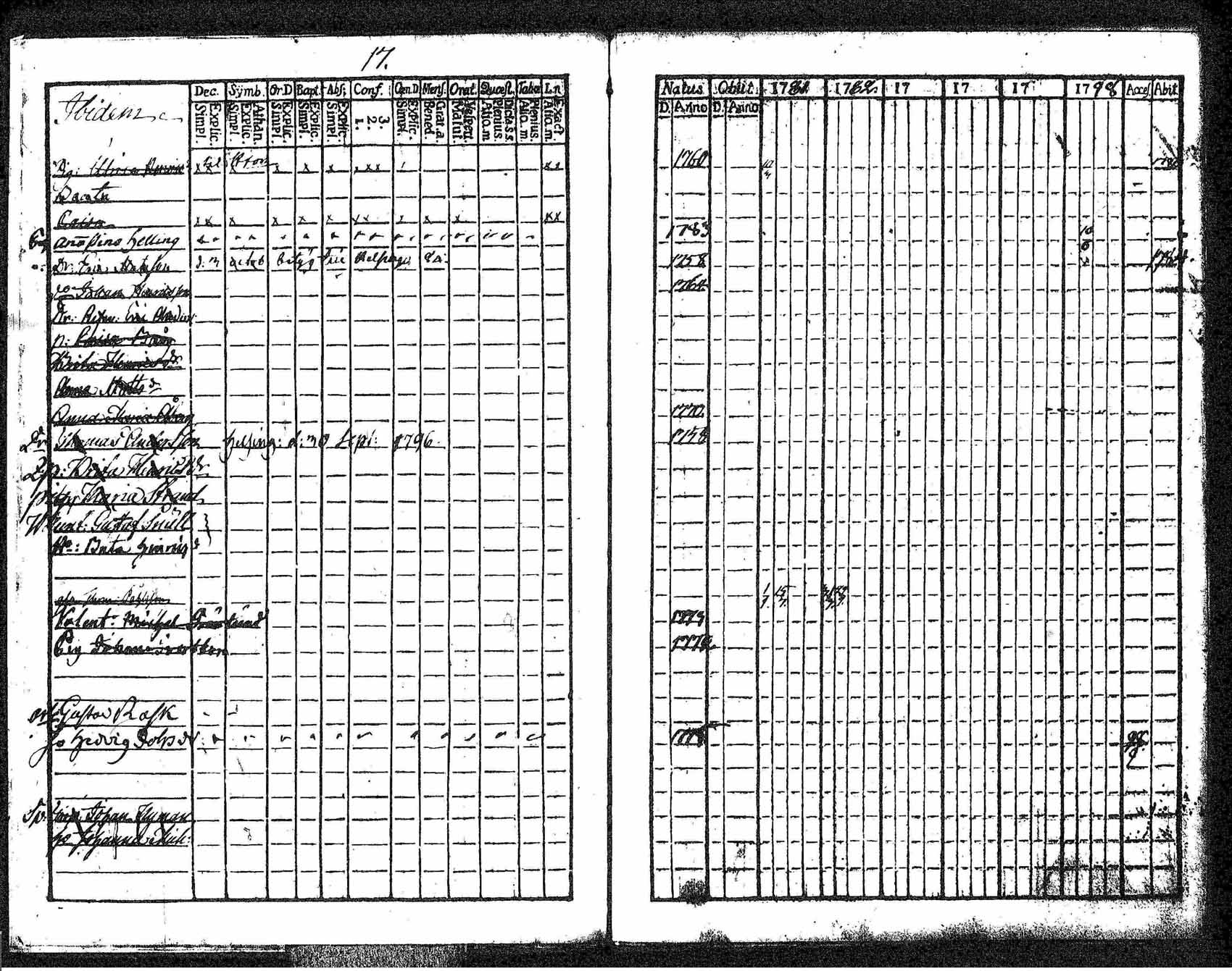 [ ../kirjat/Kirkonkirjat/tuusula/rippikirja_1781-1784_tk316-317/kuvat/10.jpg ]