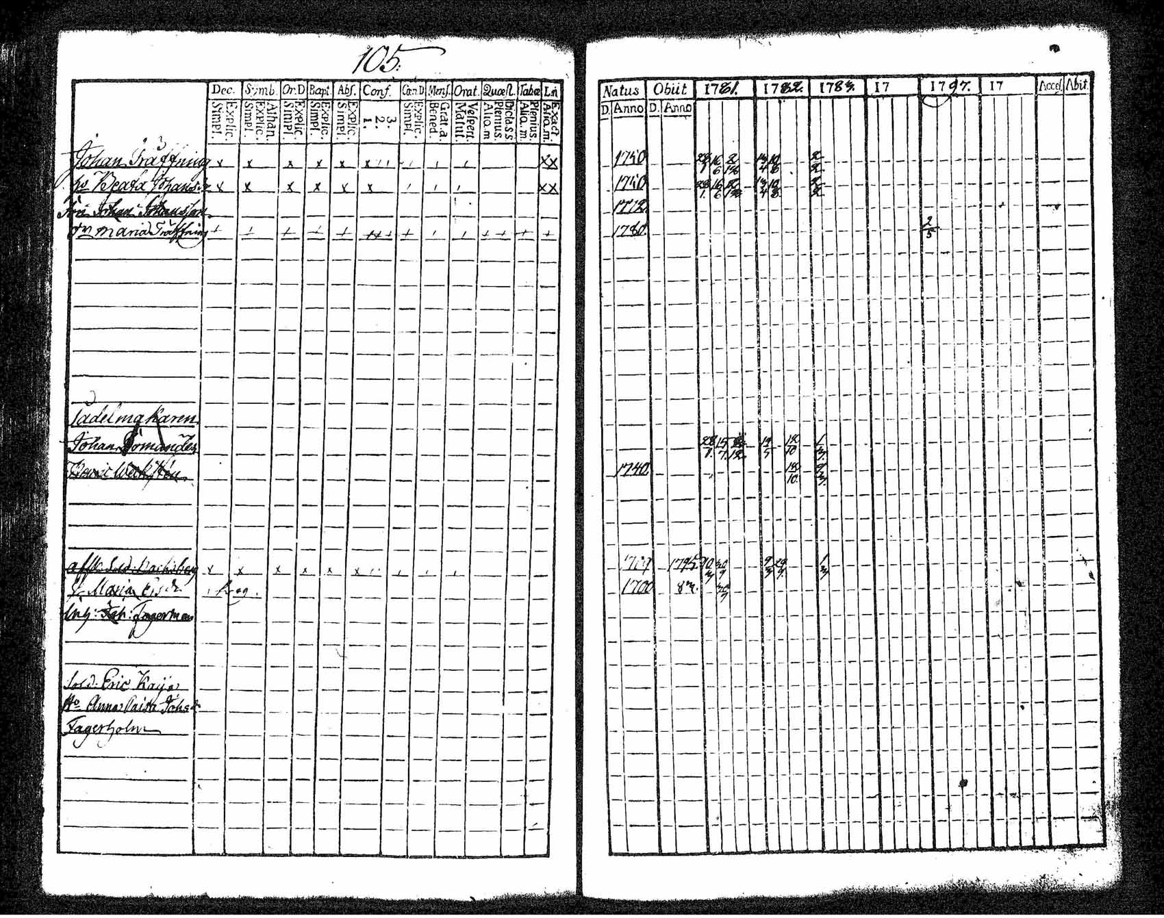 [ ../kirjat/Kirkonkirjat/tuusula/rippikirja_1781-1784_tk316-317/kuvat/100.jpg ]