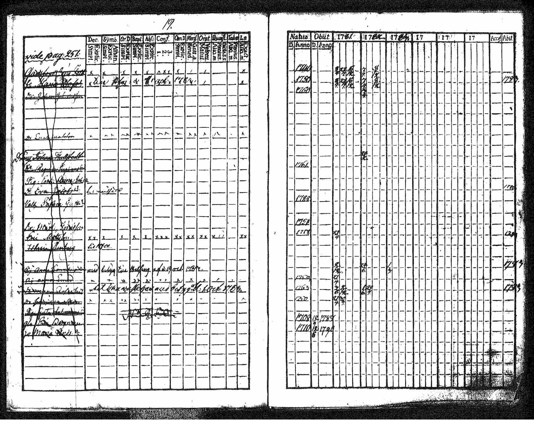 [ ../kirjat/Kirkonkirjat/tuusula/rippikirja_1781-1784_tk316-317/kuvat/12.jpg ]