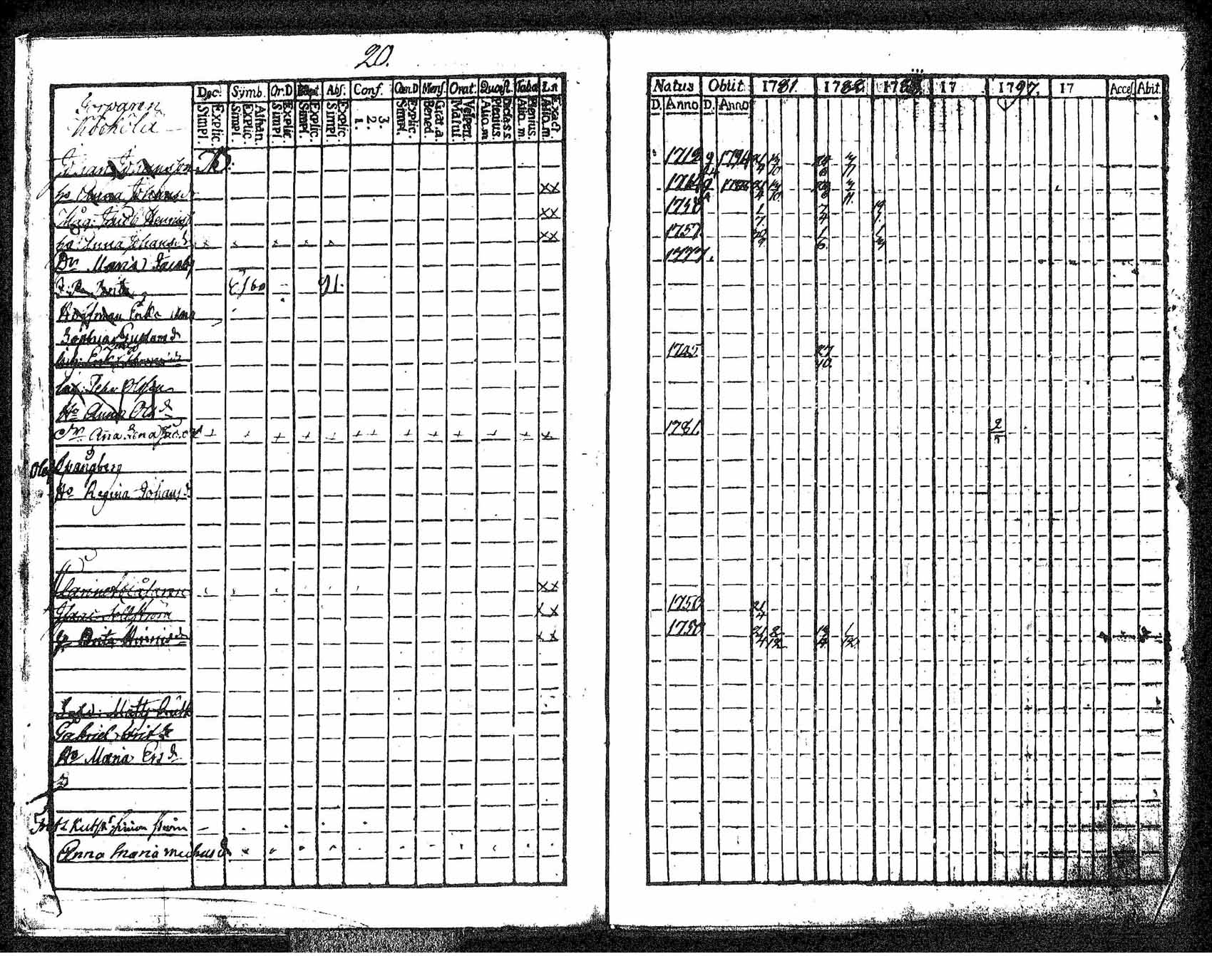 [ ../kirjat/Kirkonkirjat/tuusula/rippikirja_1781-1784_tk316-317/kuvat/13.jpg ]