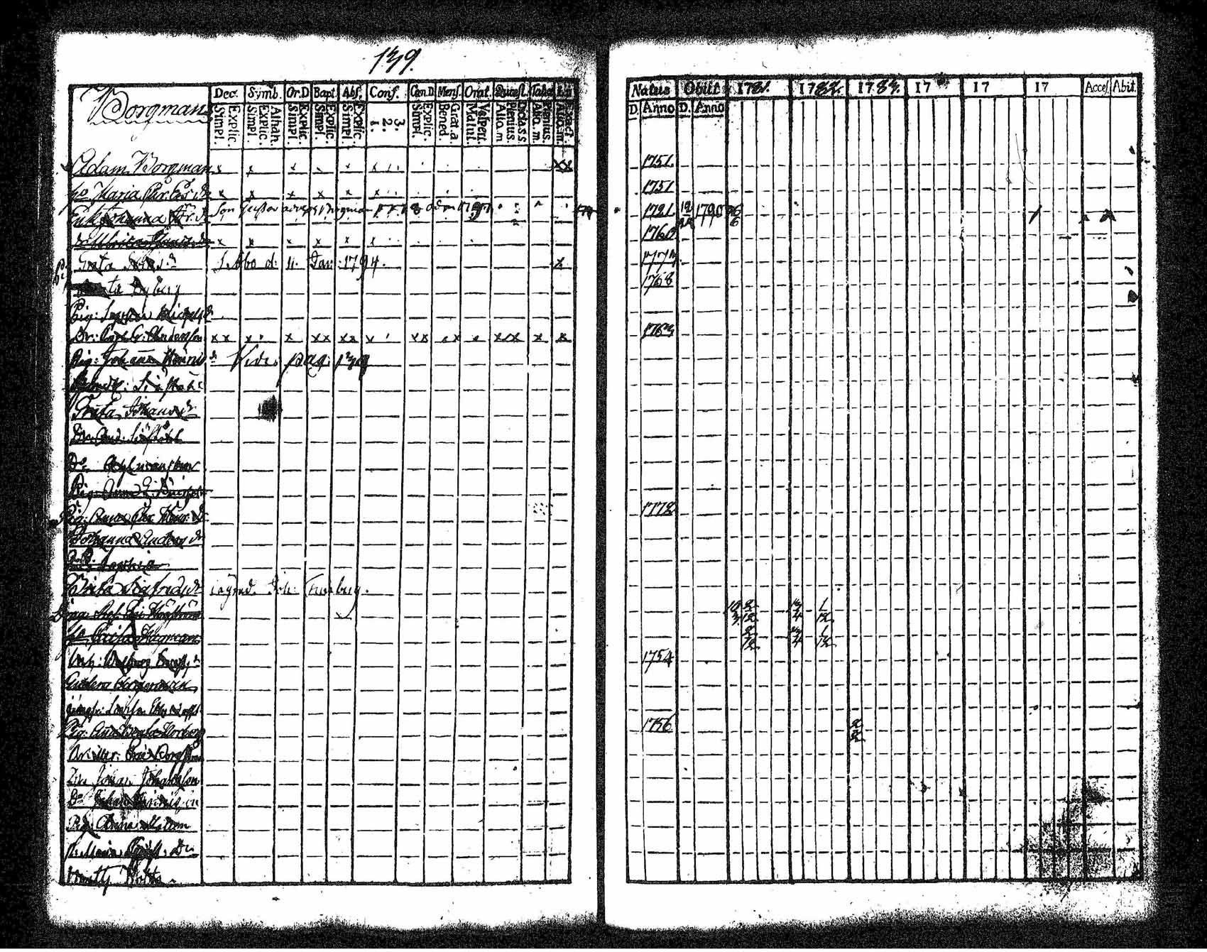 [ ../kirjat/Kirkonkirjat/tuusula/rippikirja_1781-1784_tk316-317/kuvat/136.jpg ]