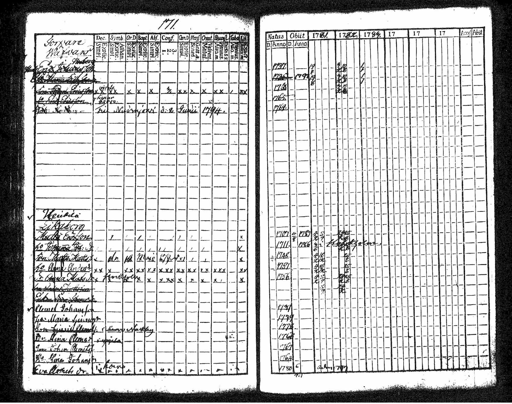 [ ../kirjat/Kirkonkirjat/tuusula/rippikirja_1781-1784_tk316-317/kuvat/171.jpg ]