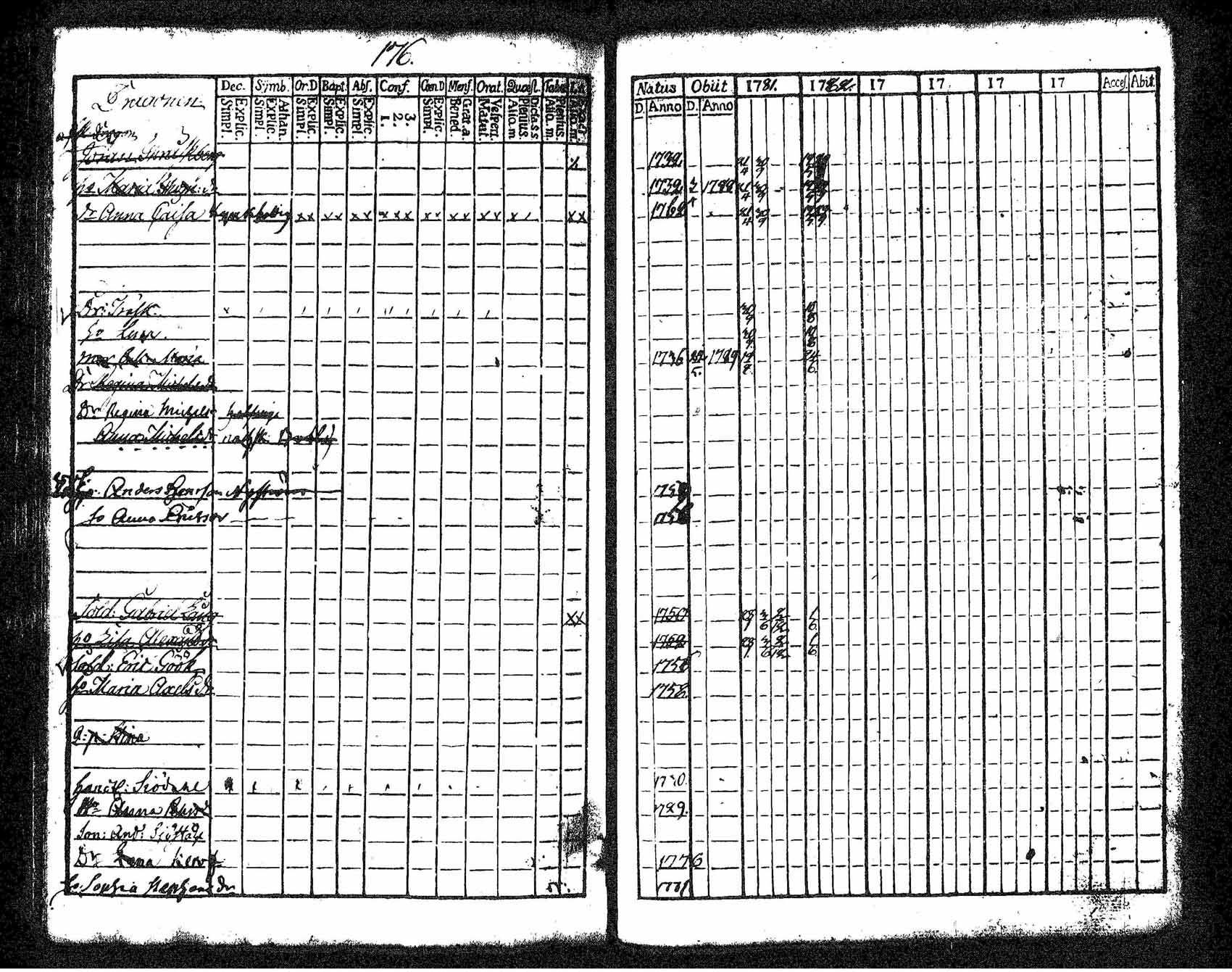 [ ../kirjat/Kirkonkirjat/tuusula/rippikirja_1781-1784_tk316-317/kuvat/177.jpg ]