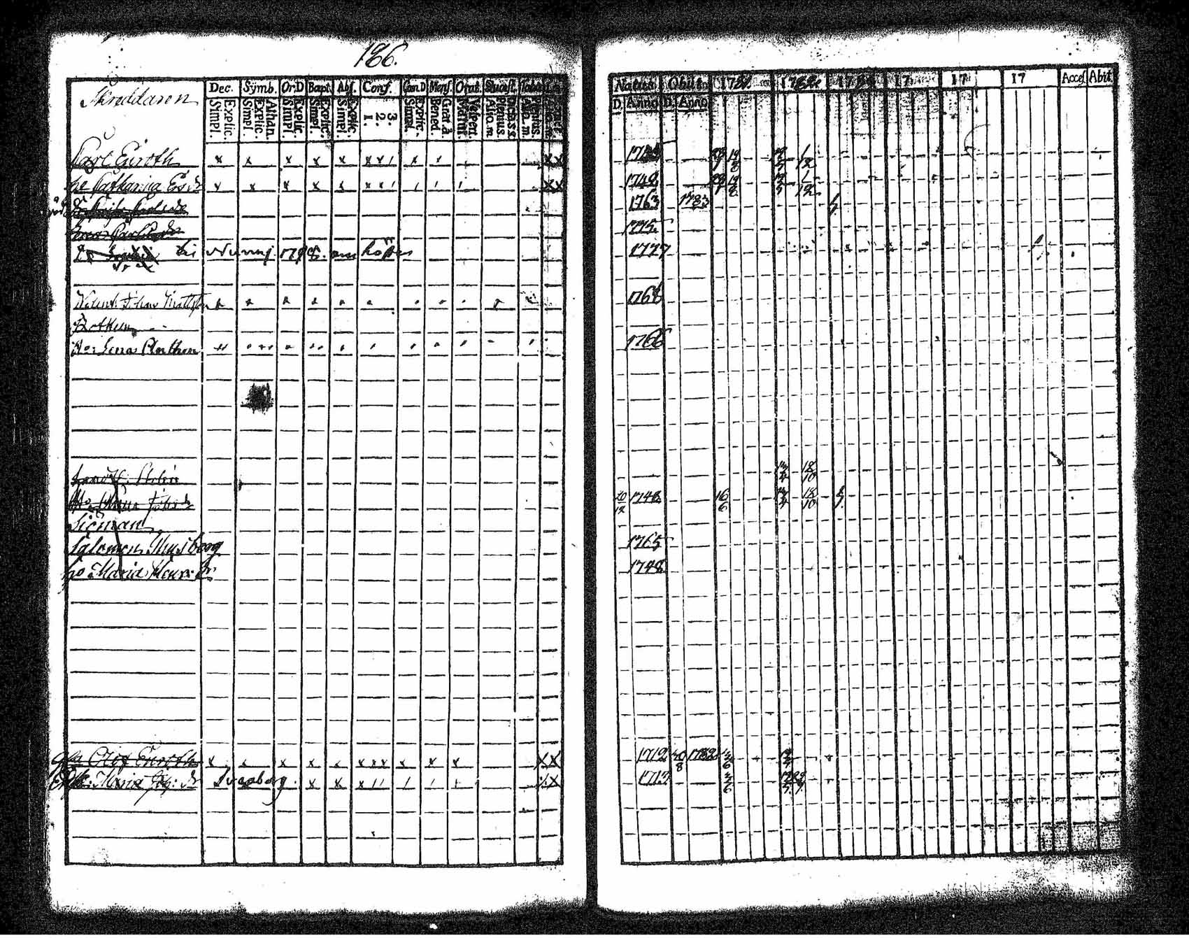 [ ../kirjat/Kirkonkirjat/tuusula/rippikirja_1781-1784_tk316-317/kuvat/187.jpg ]
