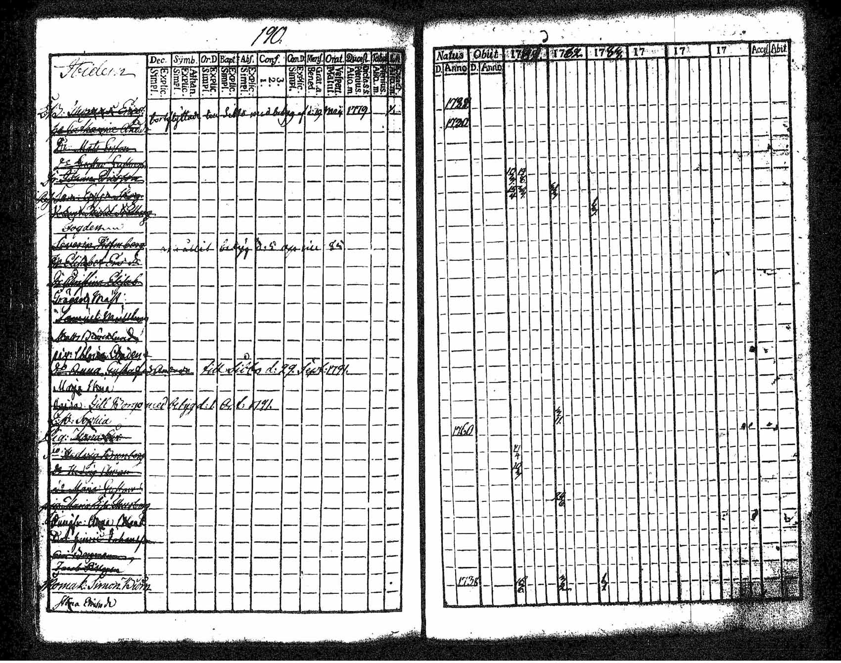 [ ../kirjat/Kirkonkirjat/tuusula/rippikirja_1781-1784_tk316-317/kuvat/191.jpg ]