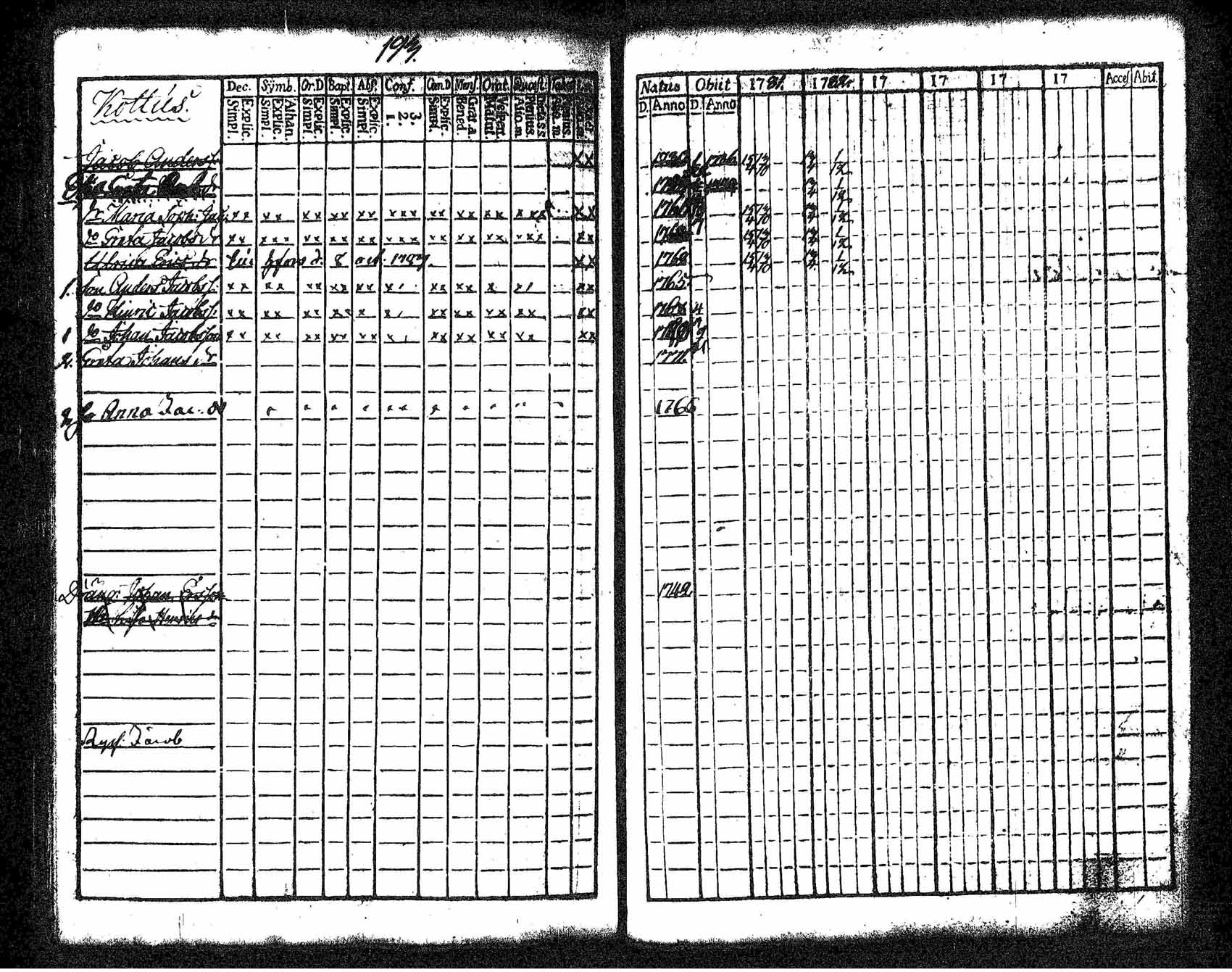 [ ../kirjat/Kirkonkirjat/tuusula/rippikirja_1781-1784_tk316-317/kuvat/194.jpg ]