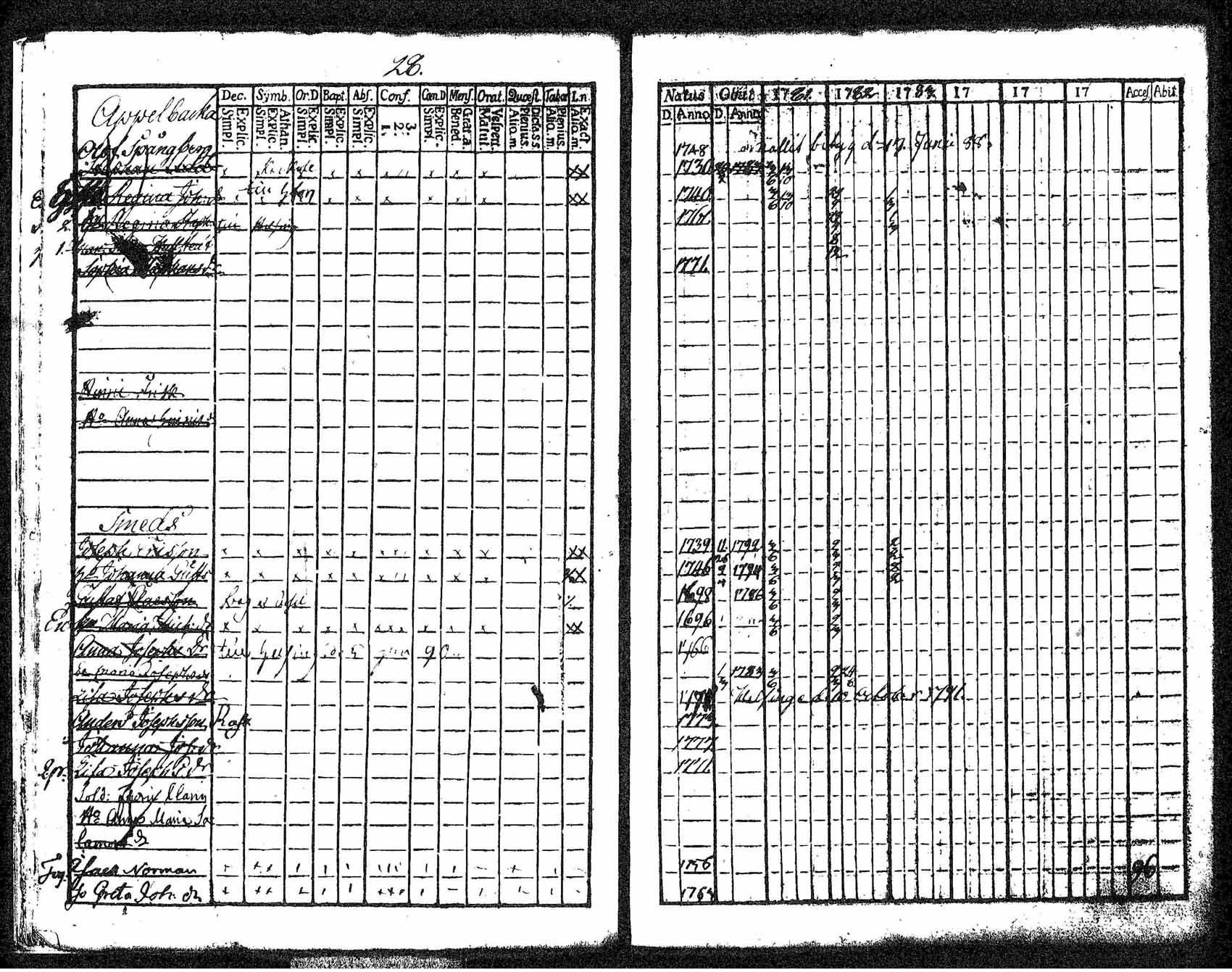 [ ../kirjat/Kirkonkirjat/tuusula/rippikirja_1781-1784_tk316-317/kuvat/21.jpg ]
