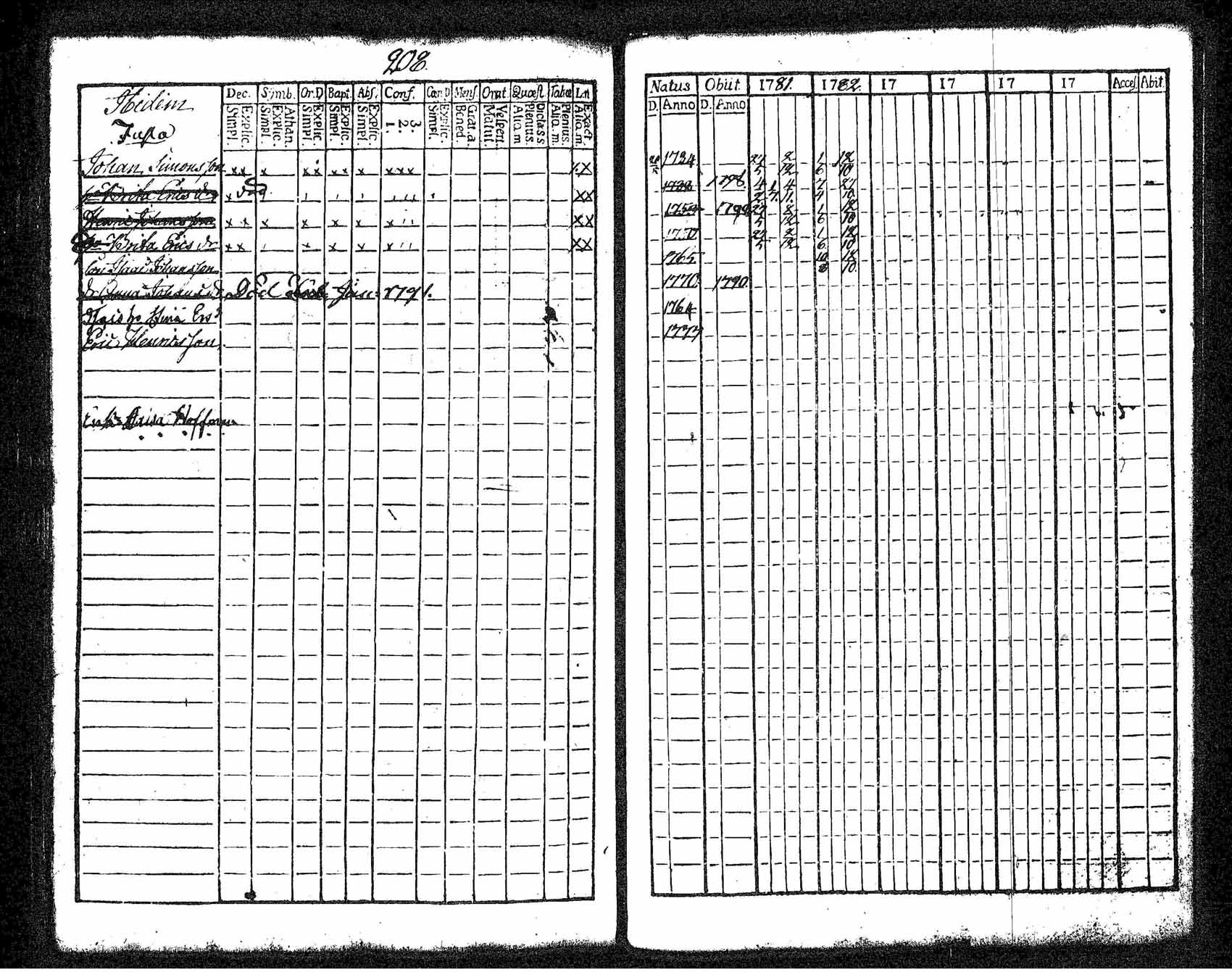 [ ../kirjat/Kirkonkirjat/tuusula/rippikirja_1781-1784_tk316-317/kuvat/210.jpg ]