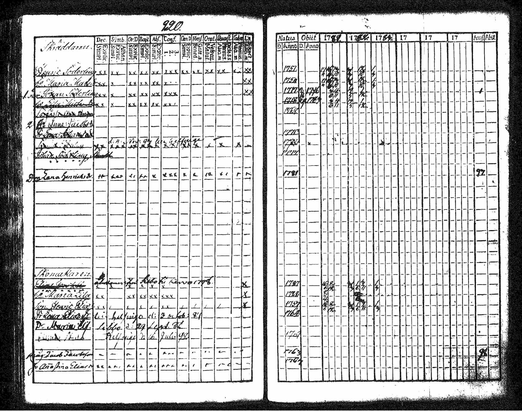 [ ../kirjat/Kirkonkirjat/tuusula/rippikirja_1781-1784_tk316-317/kuvat/222.jpg ]