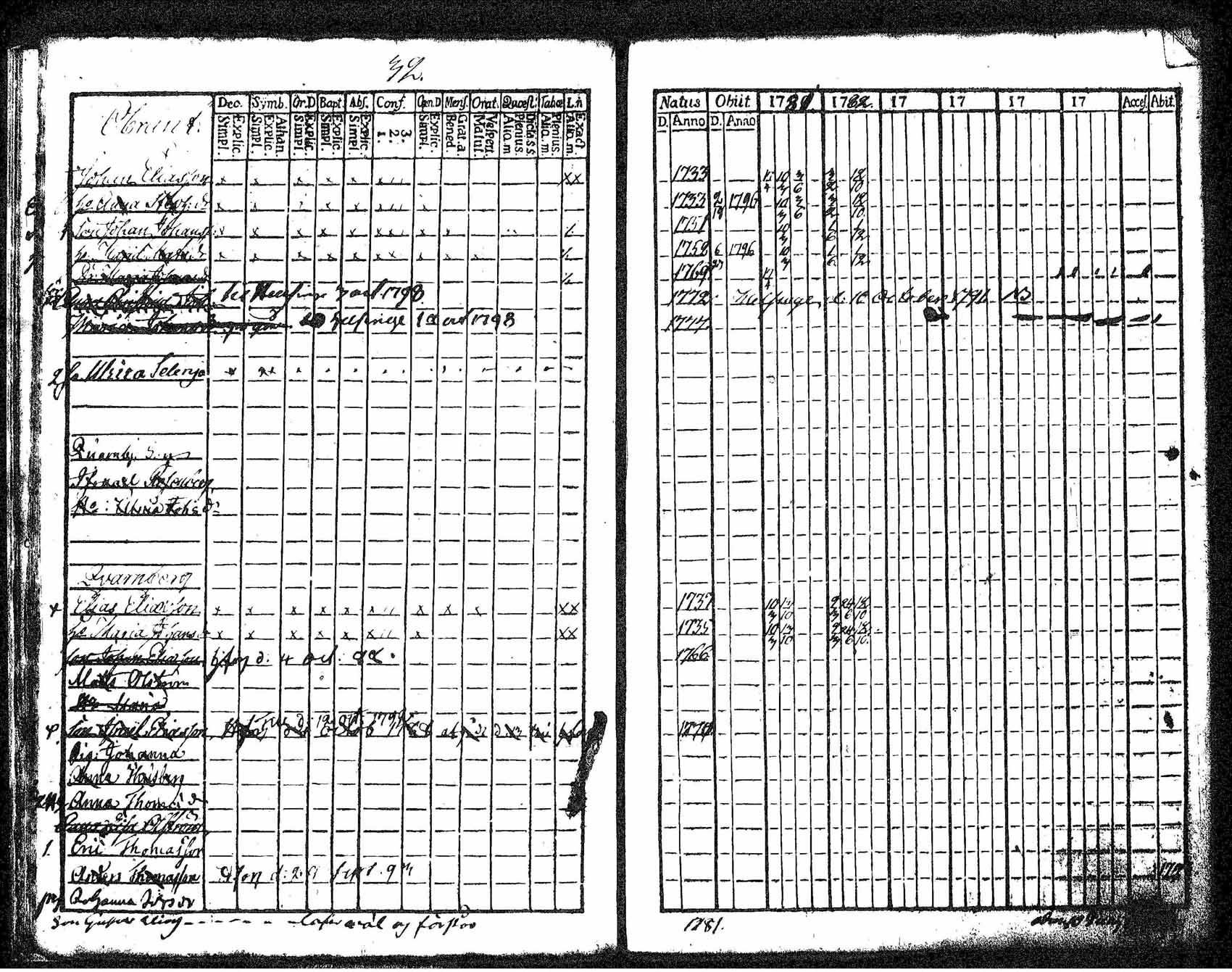 [ ../kirjat/Kirkonkirjat/tuusula/rippikirja_1781-1784_tk316-317/kuvat/25.jpg ]