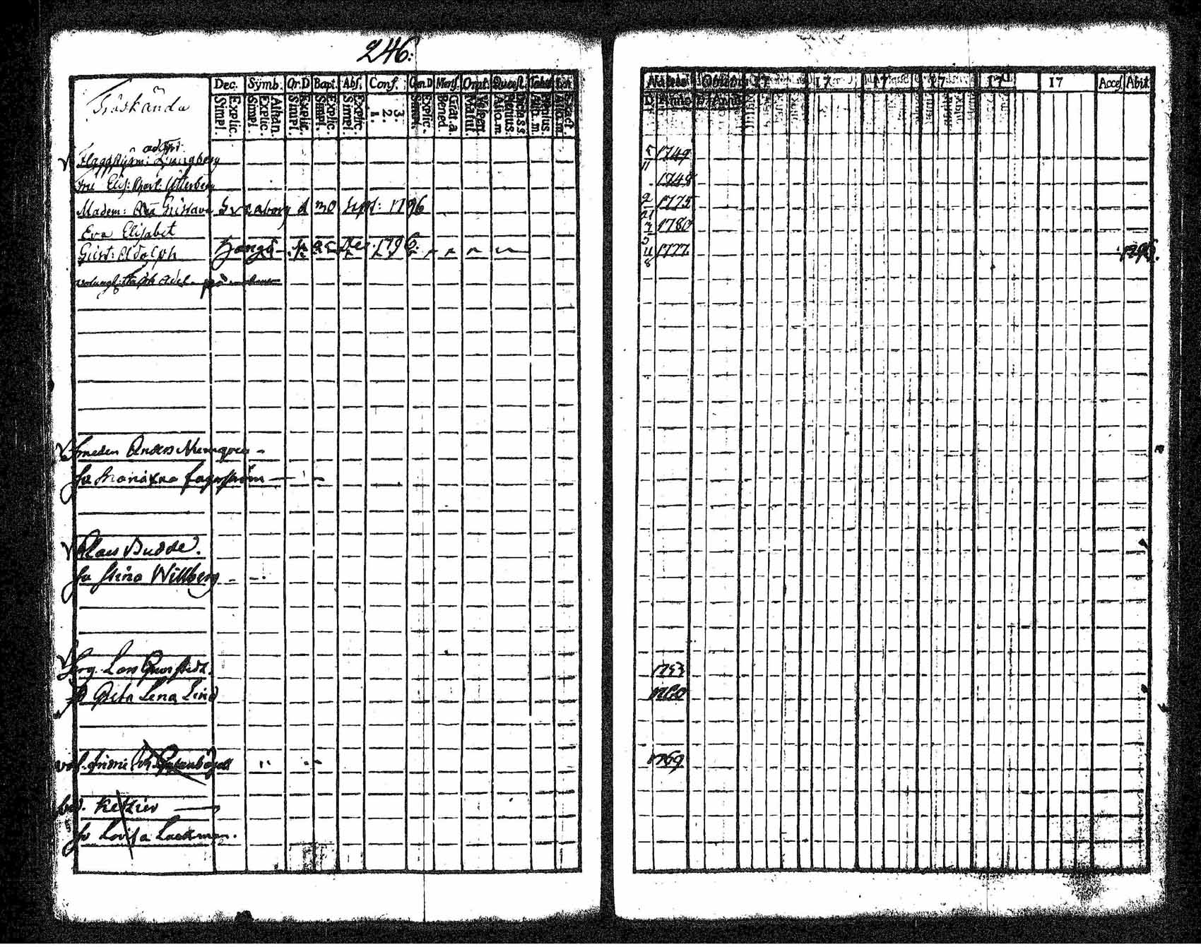 [ ../kirjat/Kirkonkirjat/tuusula/rippikirja_1781-1784_tk316-317/kuvat/251.jpg ]