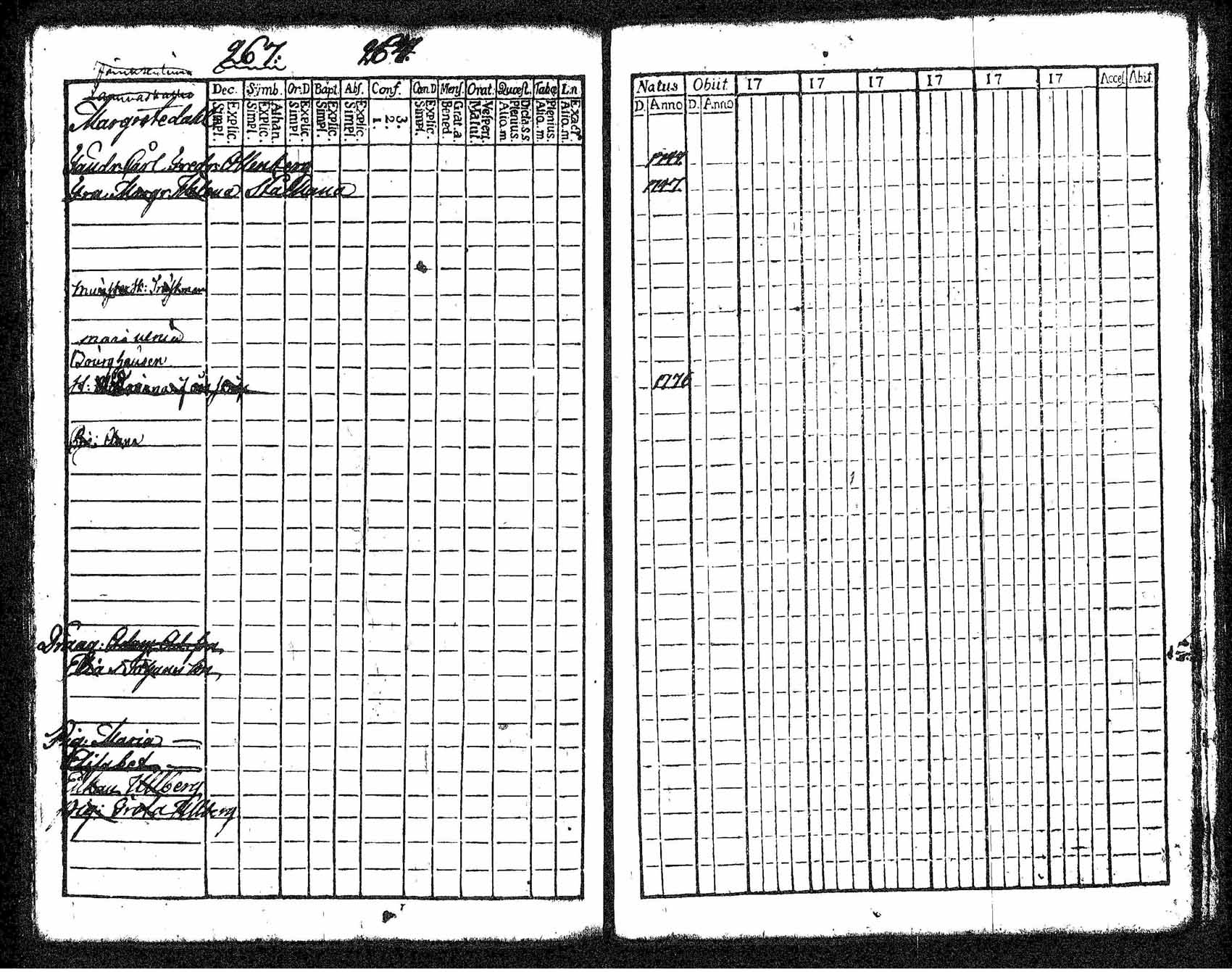 [ ../kirjat/Kirkonkirjat/tuusula/rippikirja_1781-1784_tk316-317/kuvat/275.jpg ]