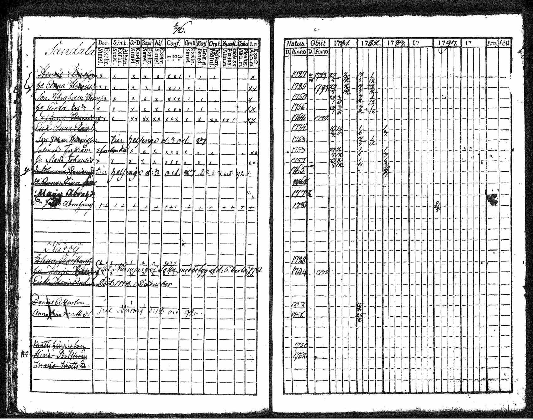 [ ../kirjat/Kirkonkirjat/tuusula/rippikirja_1781-1784_tk316-317/kuvat/29.jpg ]