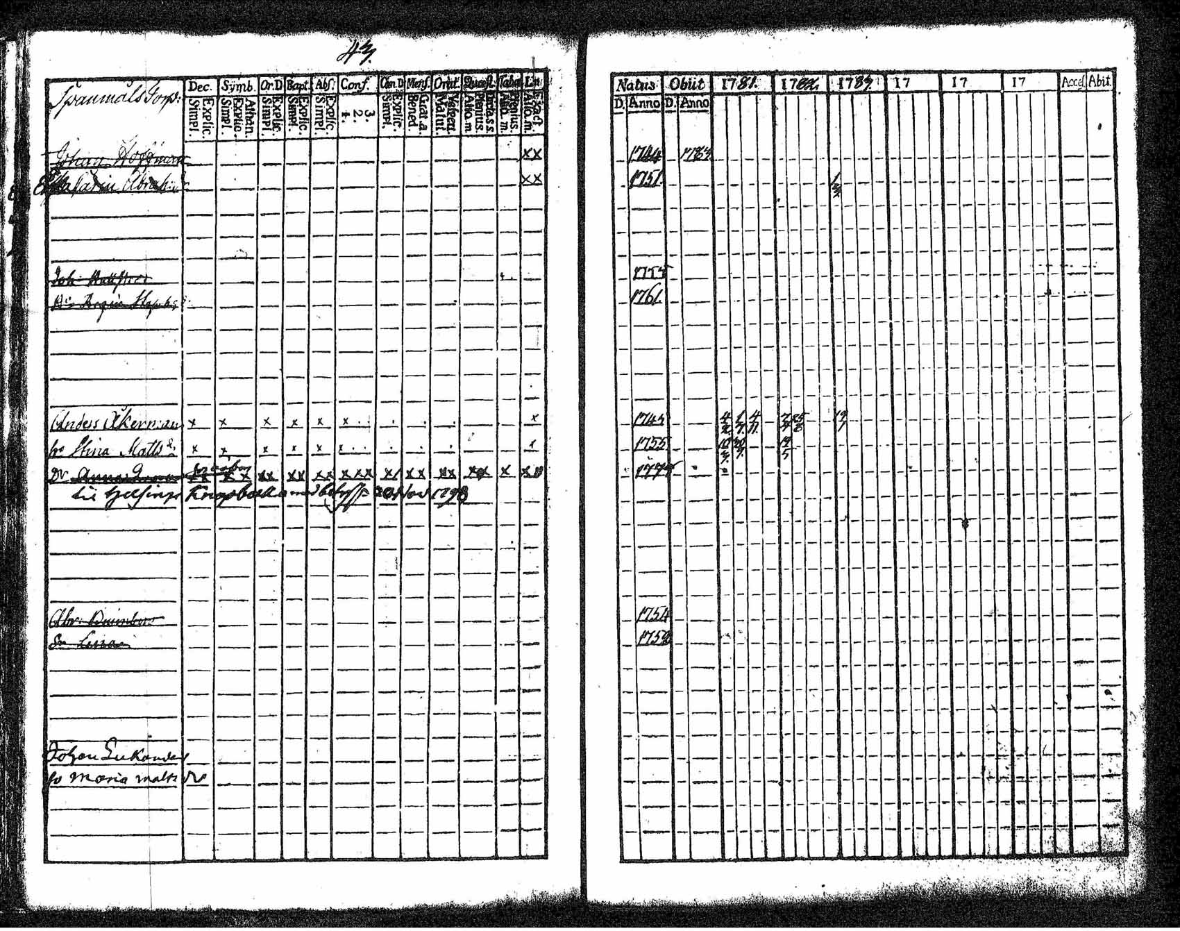 [ ../kirjat/Kirkonkirjat/tuusula/rippikirja_1781-1784_tk316-317/kuvat/36.jpg ]