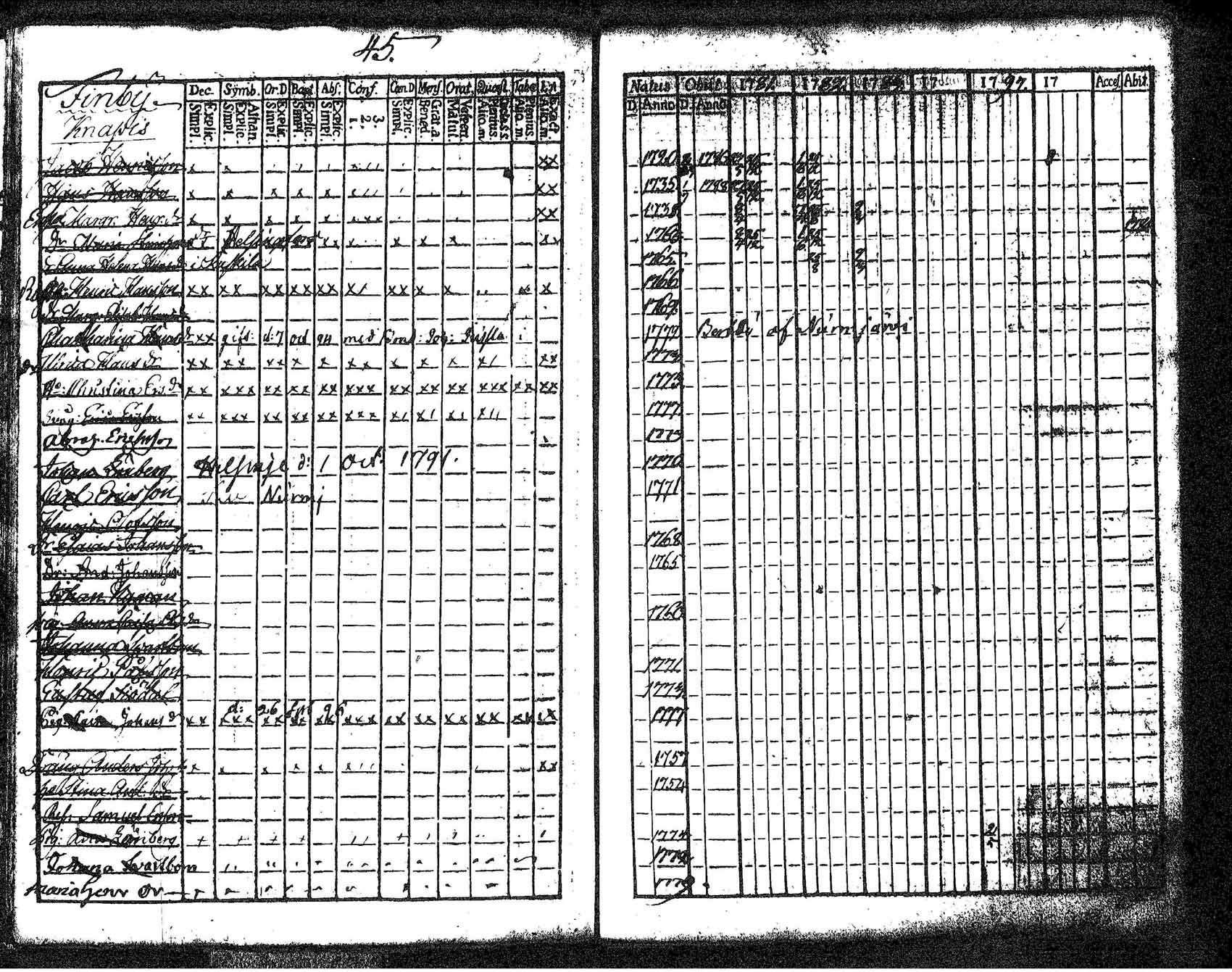 [ ../kirjat/Kirkonkirjat/tuusula/rippikirja_1781-1784_tk316-317/kuvat/38.jpg ]