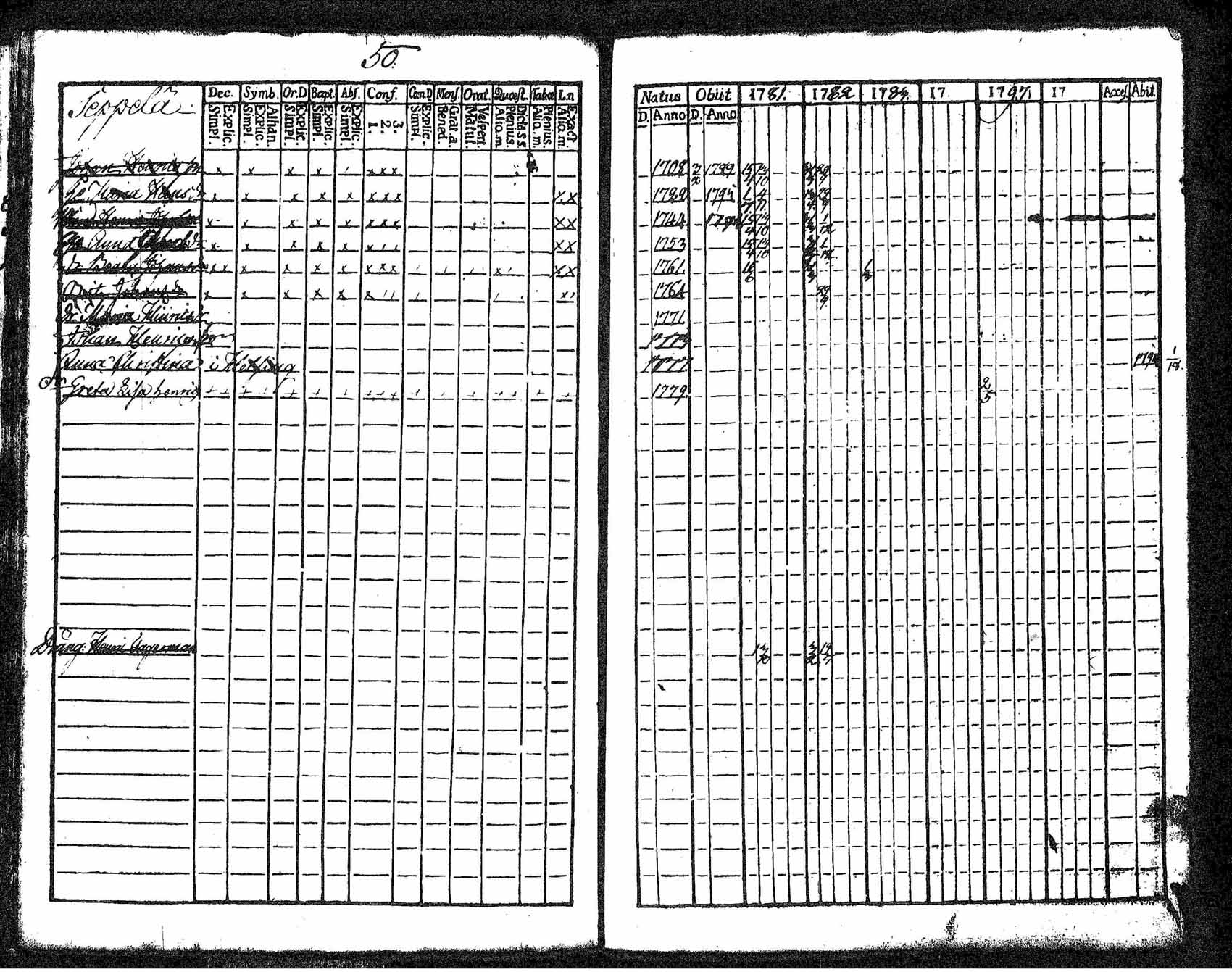 [ ../kirjat/Kirkonkirjat/tuusula/rippikirja_1781-1784_tk316-317/kuvat/43.jpg ]