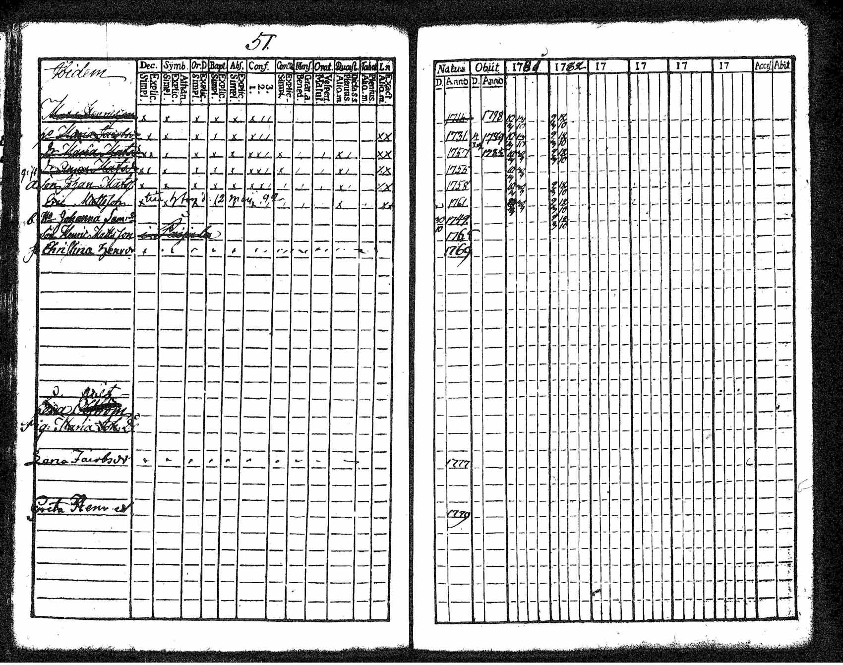 [ ../kirjat/Kirkonkirjat/tuusula/rippikirja_1781-1784_tk316-317/kuvat/44.jpg ]
