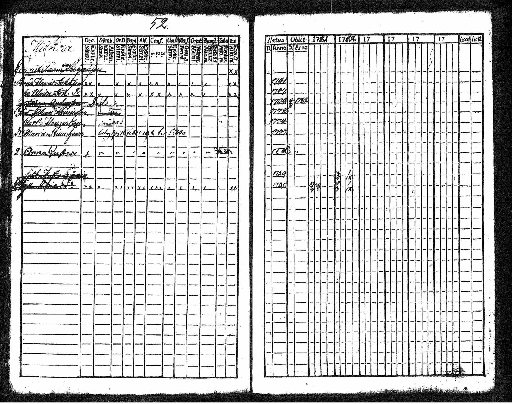[ ../kirjat/Kirkonkirjat/tuusula/rippikirja_1781-1784_tk316-317/kuvat/45.jpg ]