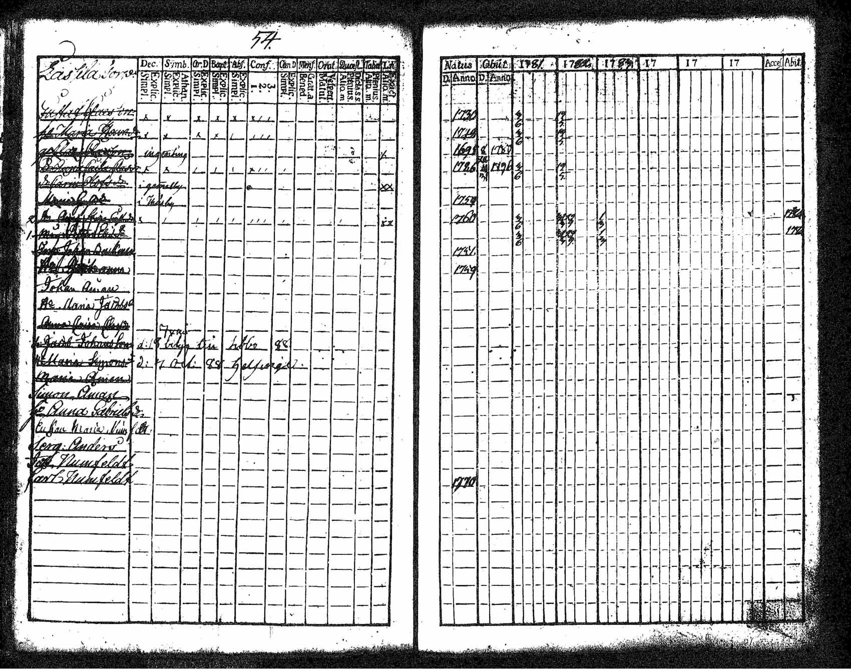 [ ../kirjat/Kirkonkirjat/tuusula/rippikirja_1781-1784_tk316-317/kuvat/47.jpg ]
