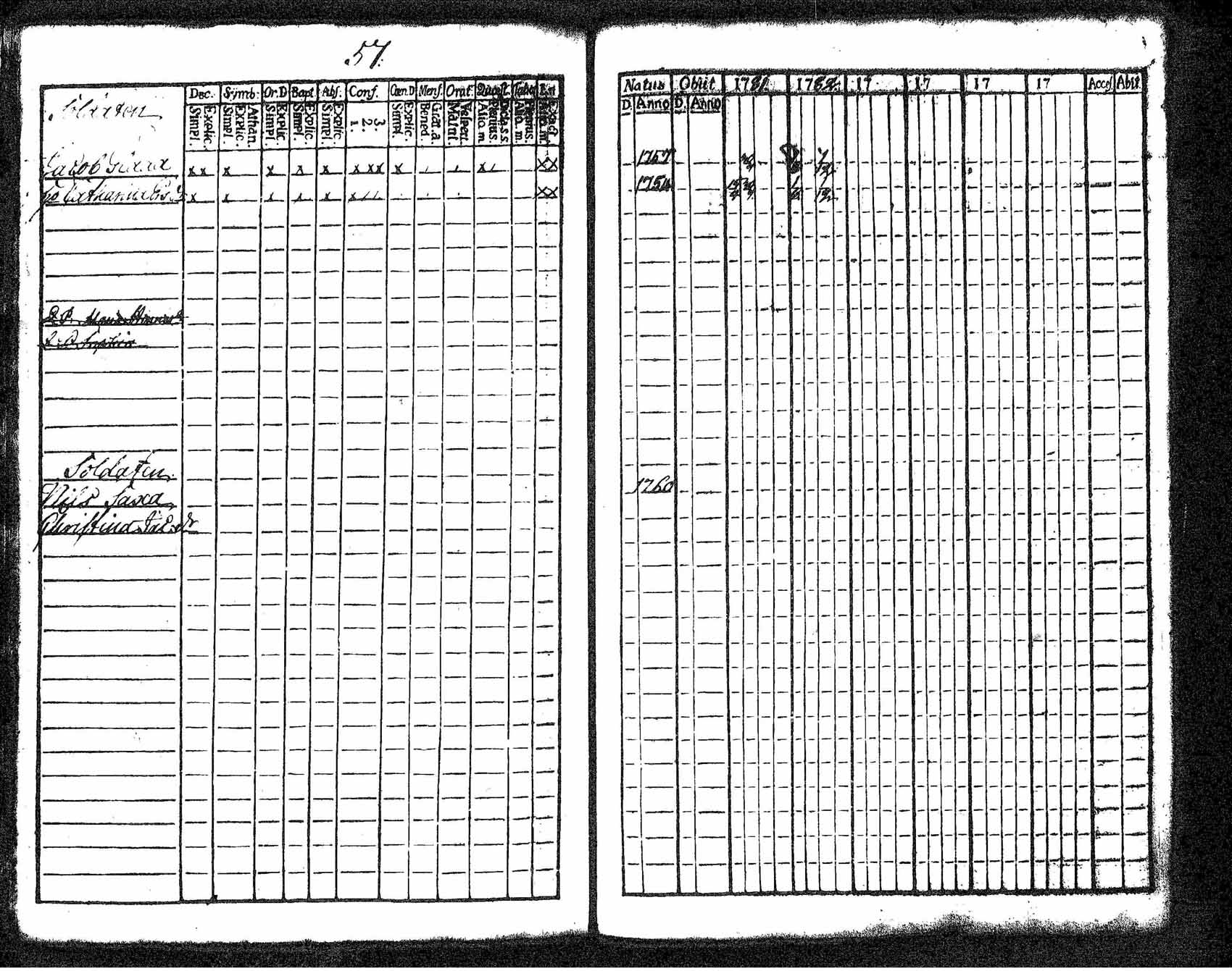 [ ../kirjat/Kirkonkirjat/tuusula/rippikirja_1781-1784_tk316-317/kuvat/50.jpg ]