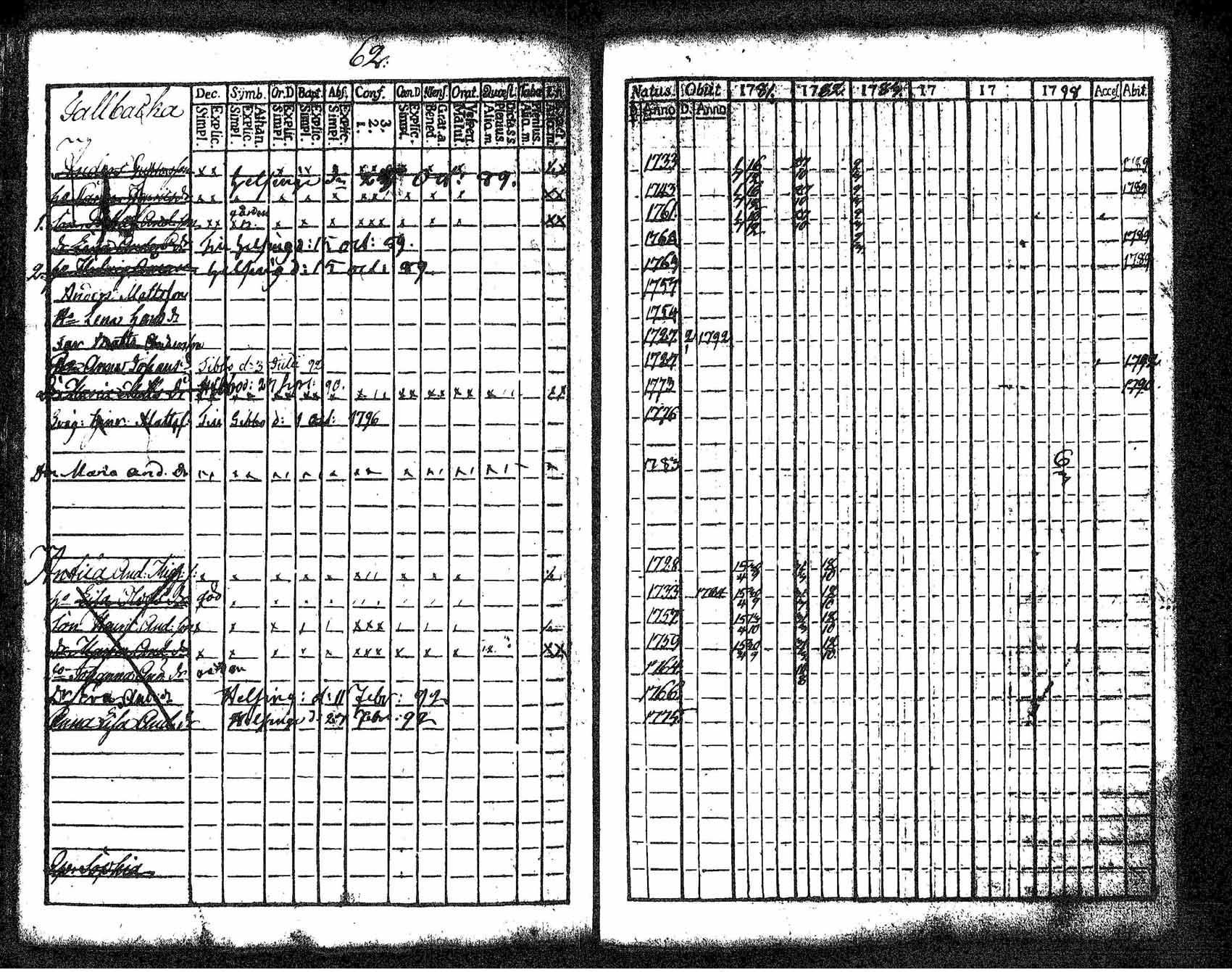 [ ../kirjat/Kirkonkirjat/tuusula/rippikirja_1781-1784_tk316-317/kuvat/55.jpg ]