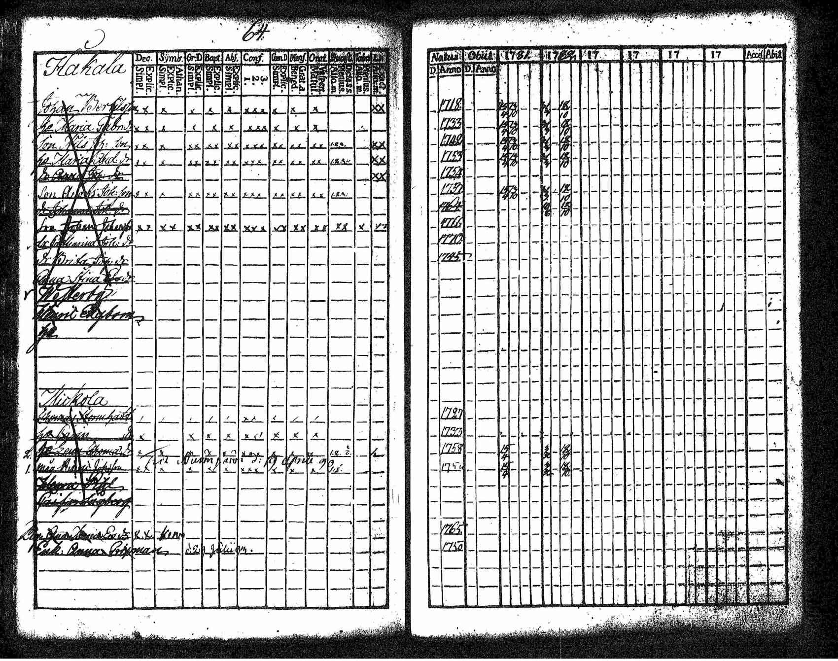 [ ../kirjat/Kirkonkirjat/tuusula/rippikirja_1781-1784_tk316-317/kuvat/57.jpg ]