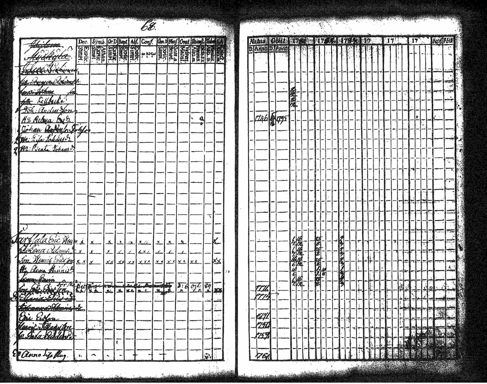 [ ../kirjat/Kirkonkirjat/tuusula/rippikirja_1781-1784_tk316-317/kuvat/61.jpg ]