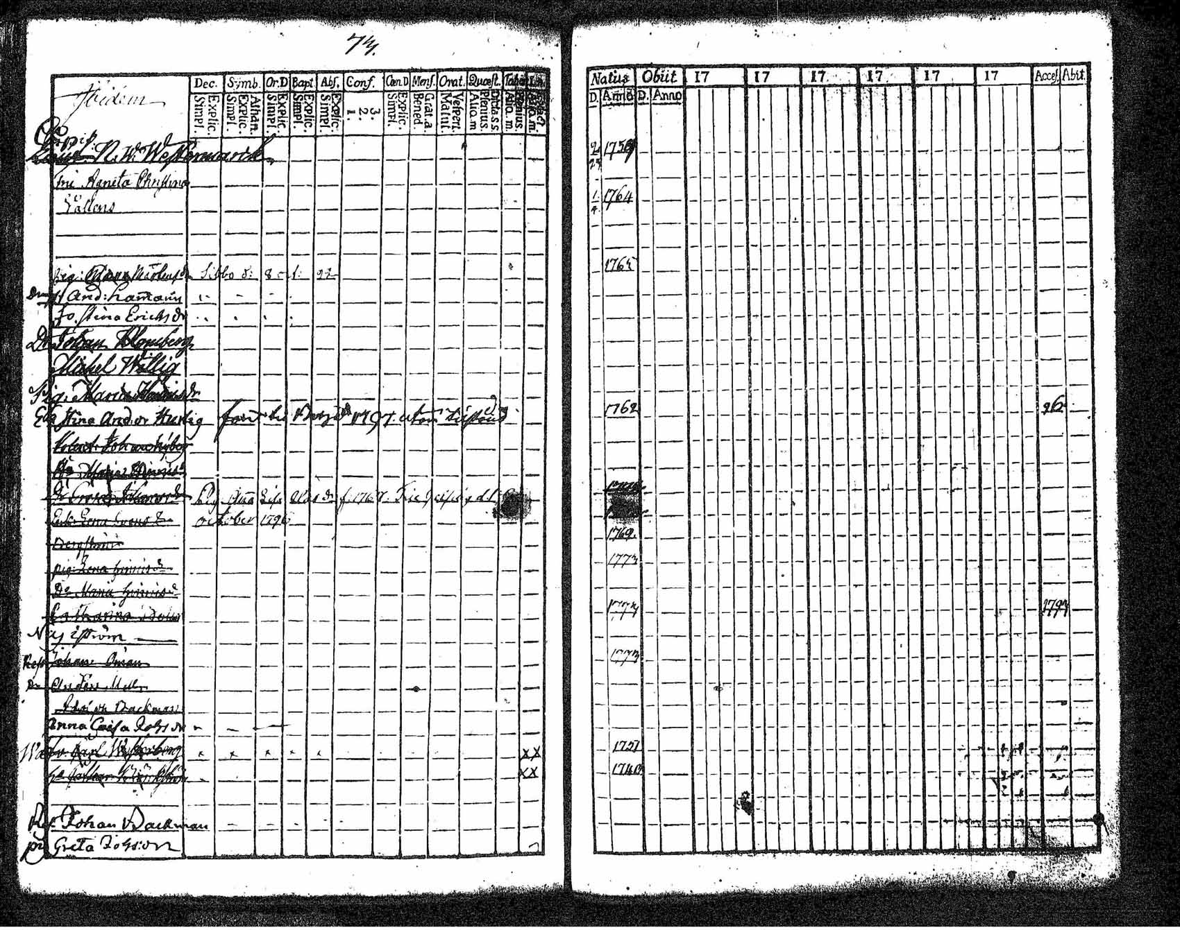 [ ../kirjat/Kirkonkirjat/tuusula/rippikirja_1781-1784_tk316-317/kuvat/66.jpg ]