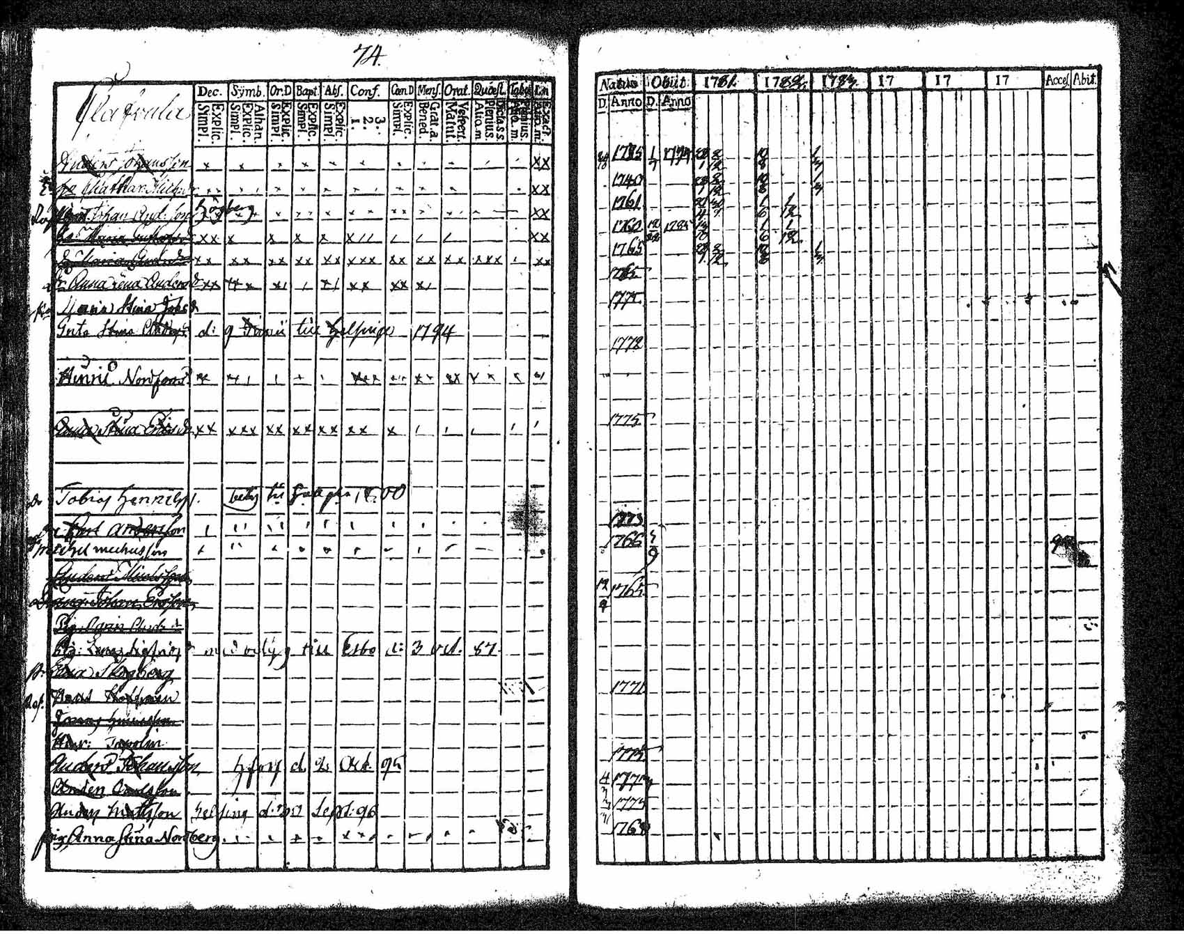 [ ../kirjat/Kirkonkirjat/tuusula/rippikirja_1781-1784_tk316-317/kuvat/68.jpg ]