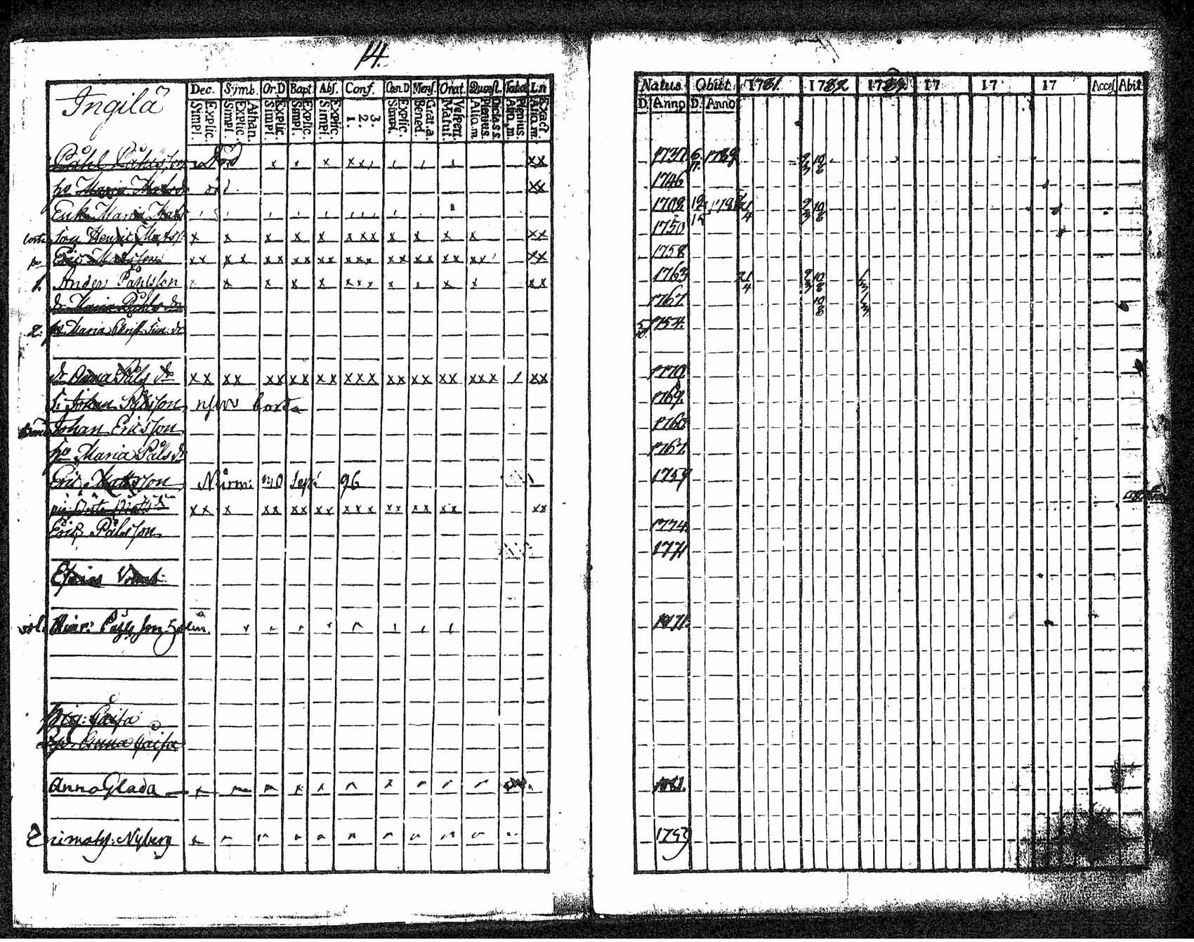 [ ../kirjat/Kirkonkirjat/tuusula/rippikirja_1781-1784_tk316-317/kuvat/7.jpg ]