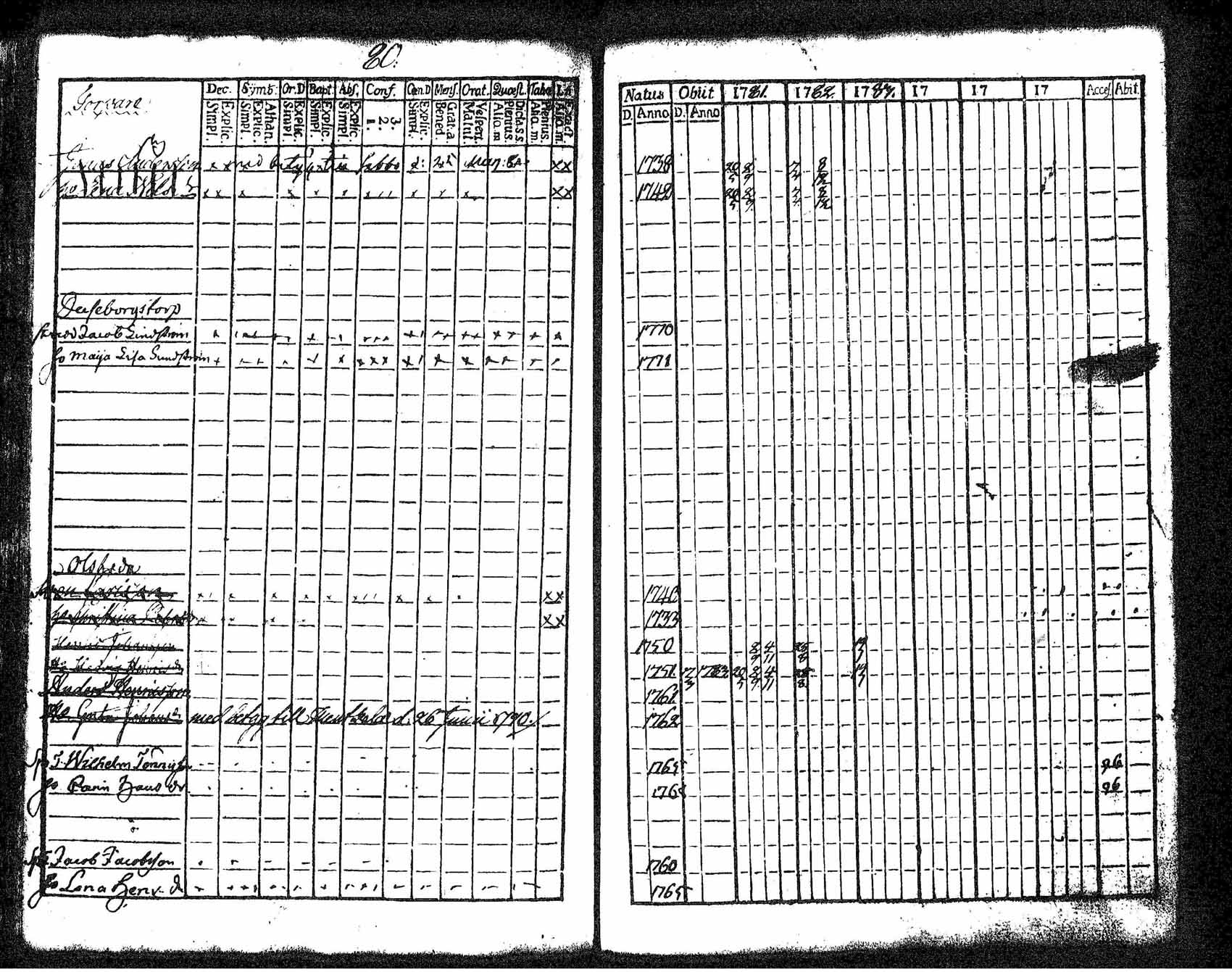 [ ../kirjat/Kirkonkirjat/tuusula/rippikirja_1781-1784_tk316-317/kuvat/74.jpg ]