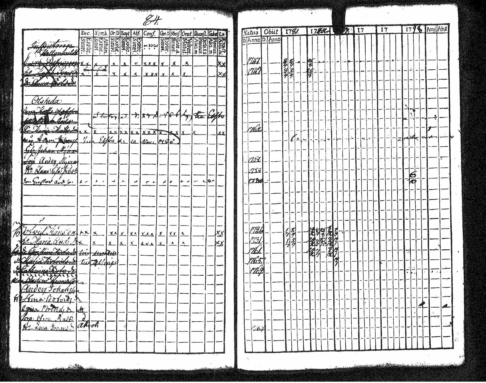 [ ../kirjat/Kirkonkirjat/tuusula/rippikirja_1781-1784_tk316-317/kuvat/78.jpg ]