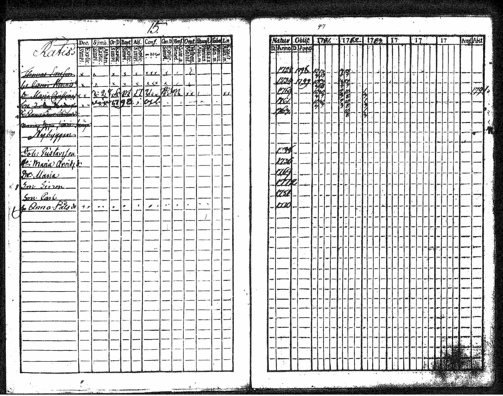 [ ../kirjat/Kirkonkirjat/tuusula/rippikirja_1781-1784_tk316-317/kuvat/8.jpg ]
