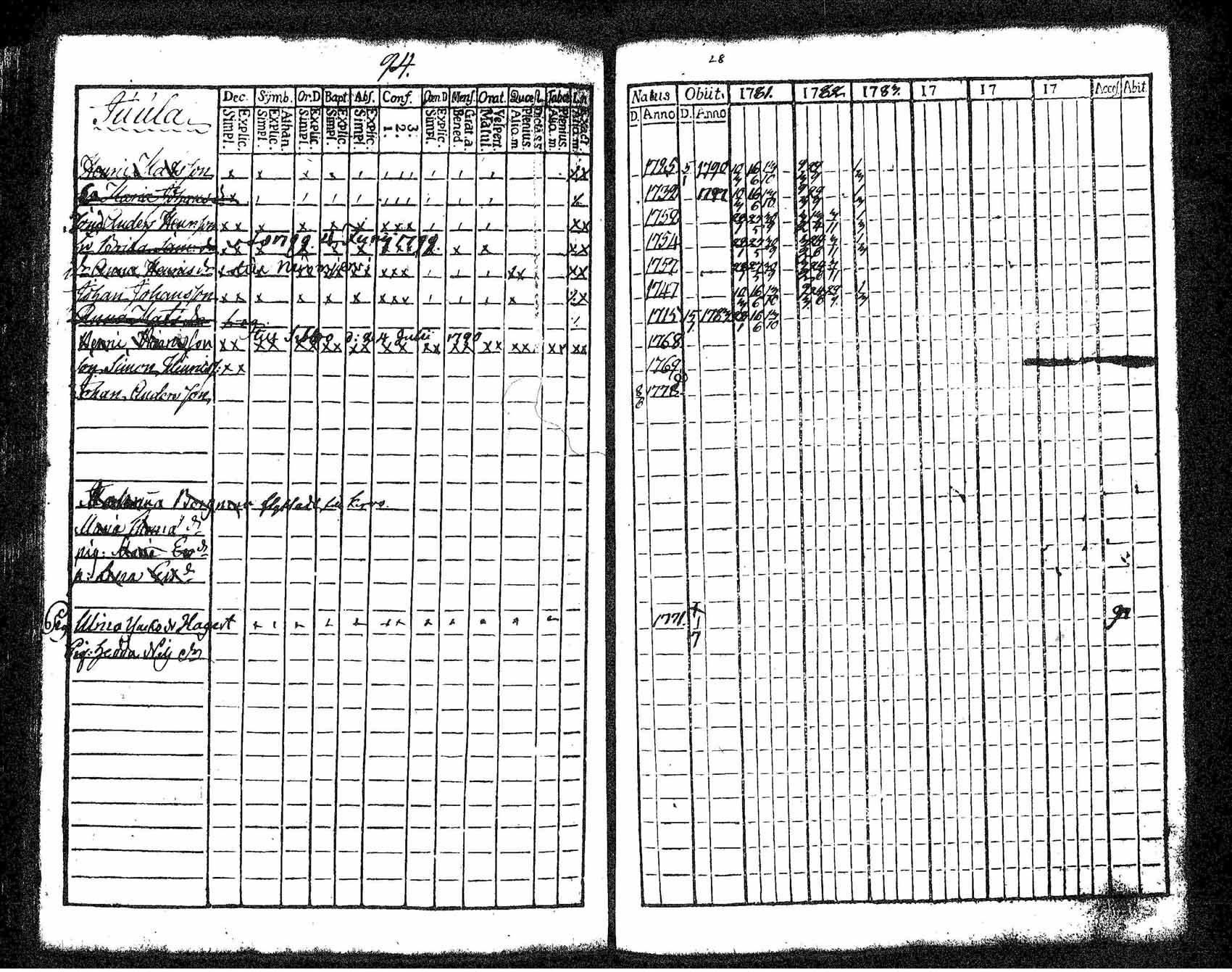 [ ../kirjat/Kirkonkirjat/tuusula/rippikirja_1781-1784_tk316-317/kuvat/88.jpg ]