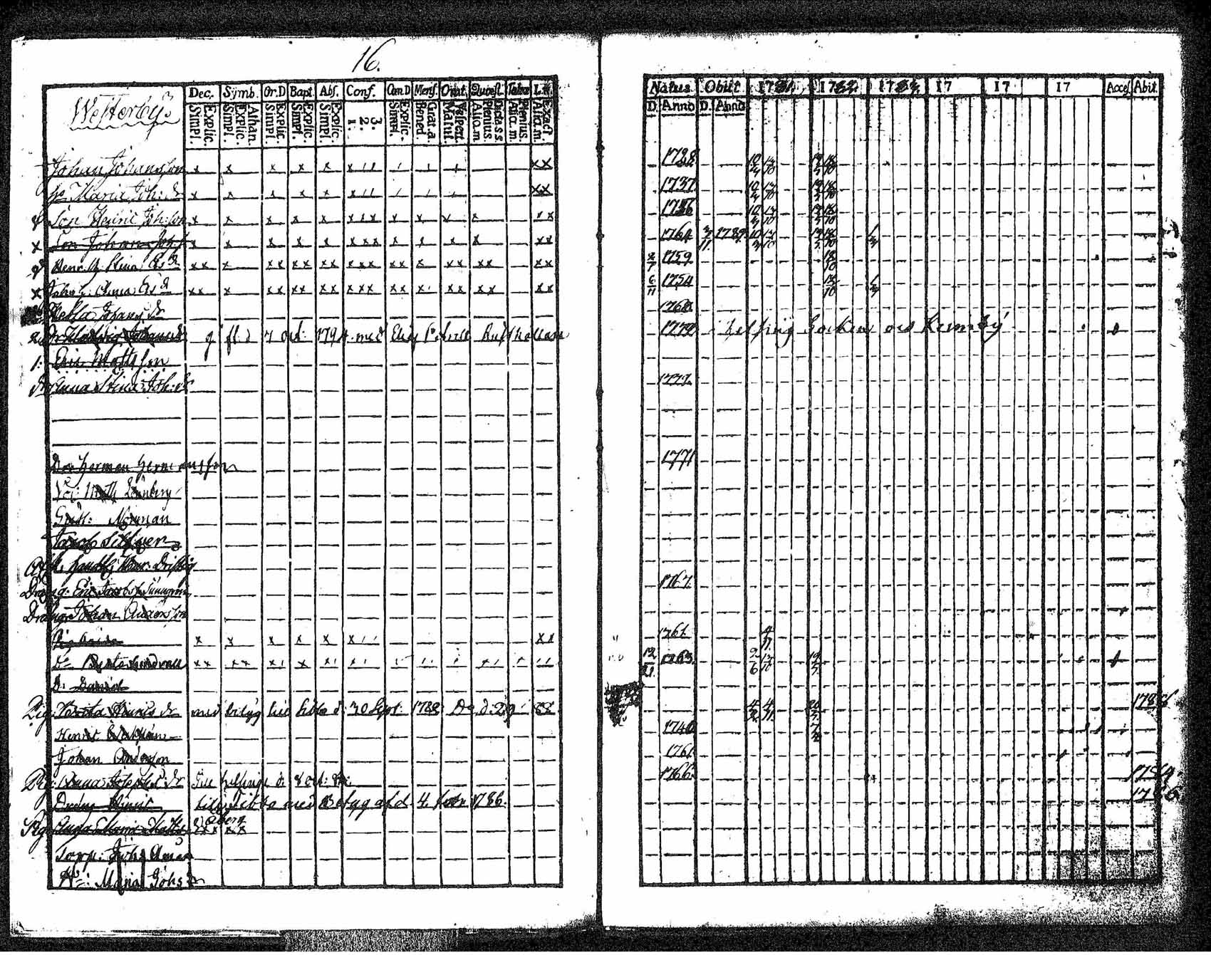 [ ../kirjat/Kirkonkirjat/tuusula/rippikirja_1781-1784_tk316-317/kuvat/9.jpg ]