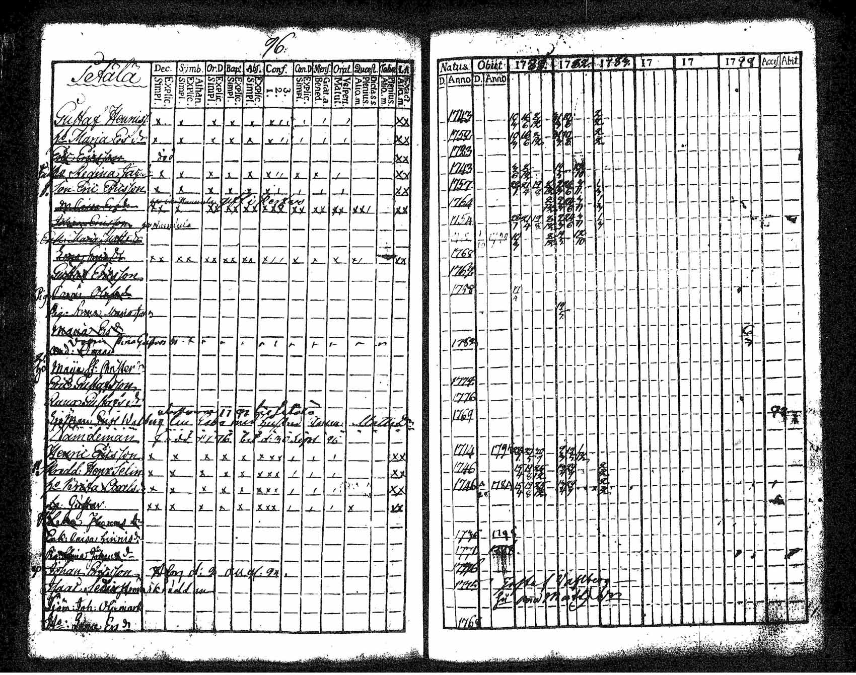 [ ../kirjat/Kirkonkirjat/tuusula/rippikirja_1781-1784_tk316-317/kuvat/91.jpg ]