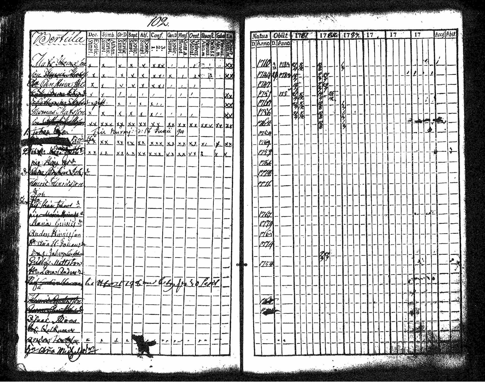 [ ../kirjat/Kirkonkirjat/tuusula/rippikirja_1781-1784_tk316-317/kuvat/97.jpg ]