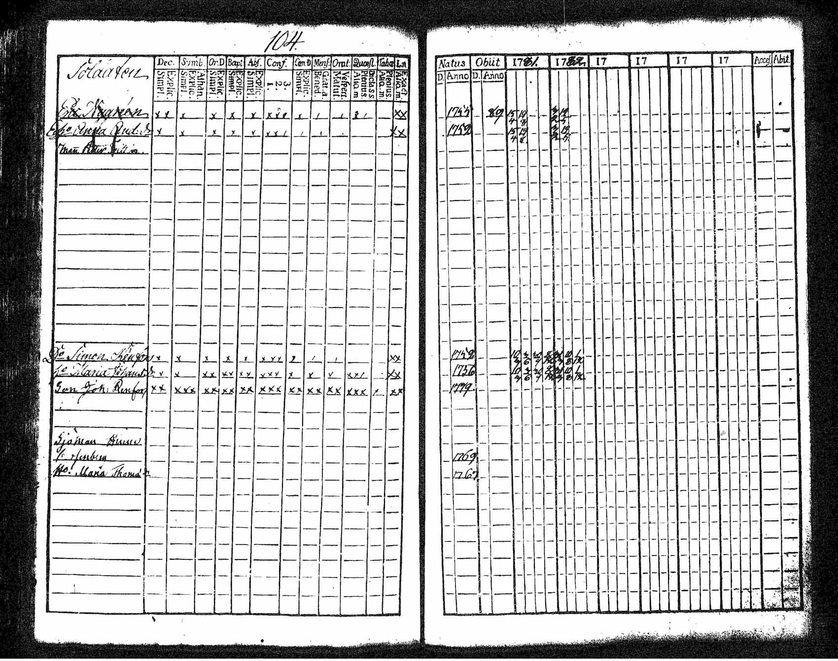 [ ../kirjat/Kirkonkirjat/tuusula/rippikirja_1781-1784_tk316-317/kuvat/99.jpg ]