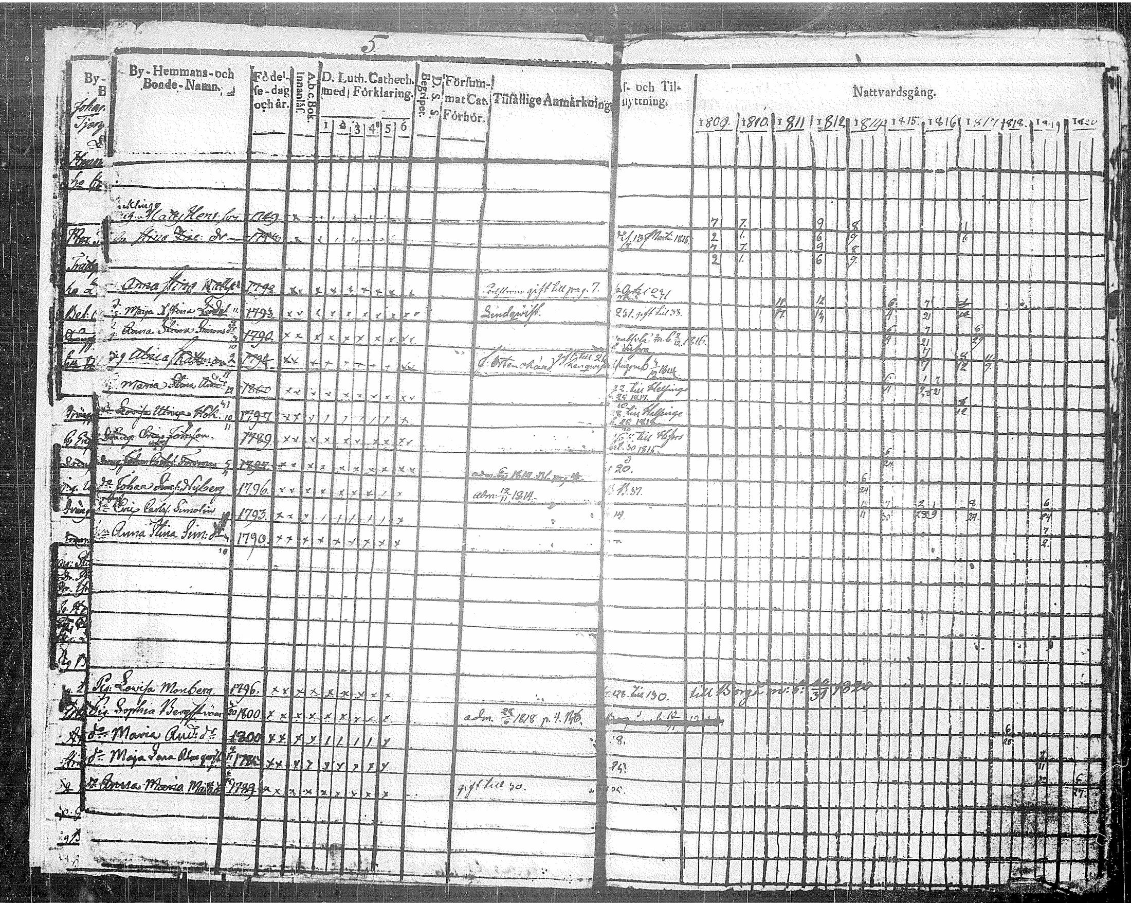 [ ../kirjat/Kirkonkirjat/tuusula/rippikirja_1809-1820_tk317/kuvat/11.jpg ]