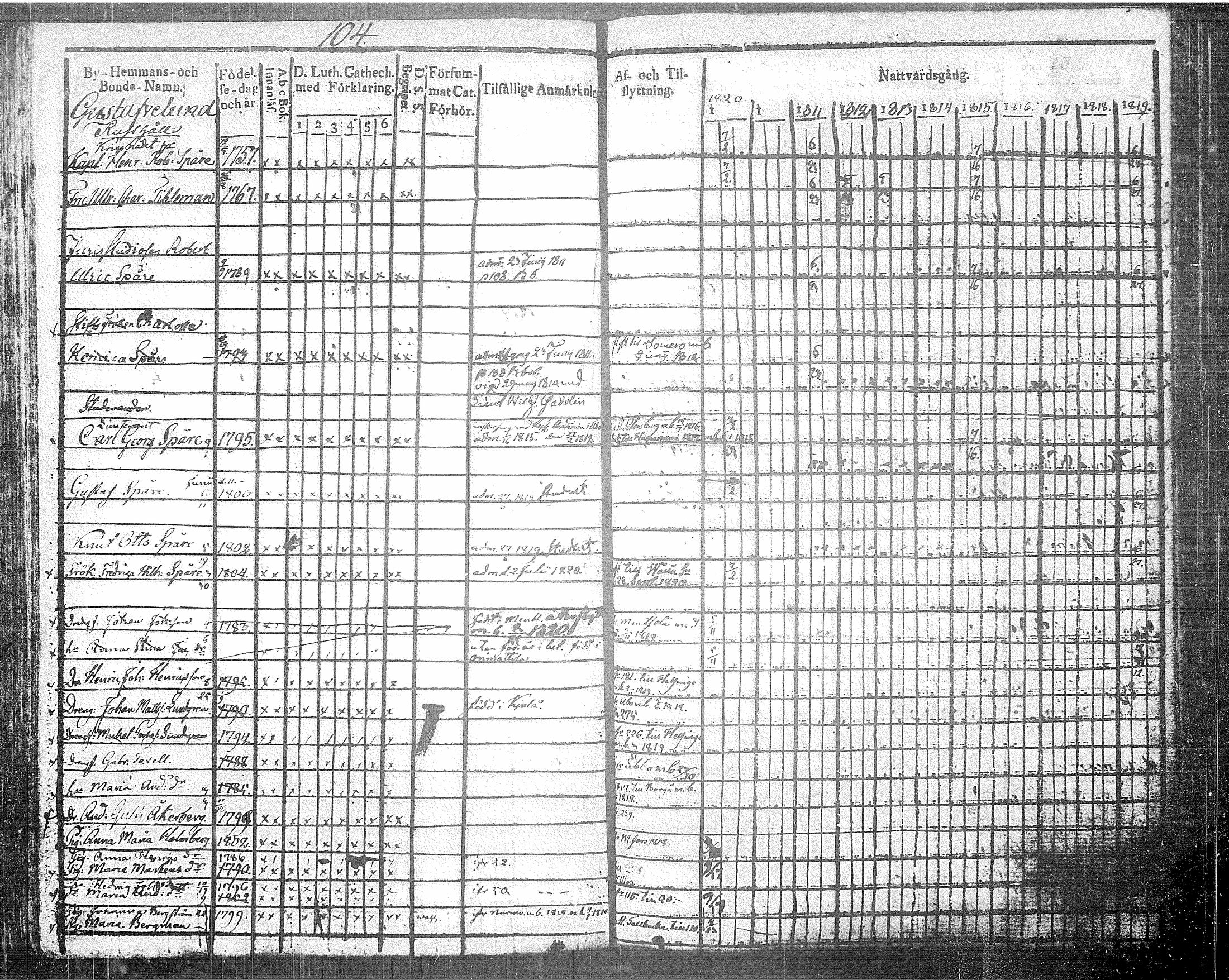 [ ../kirjat/Kirkonkirjat/tuusula/rippikirja_1809-1820_tk317/kuvat/119.jpg ]