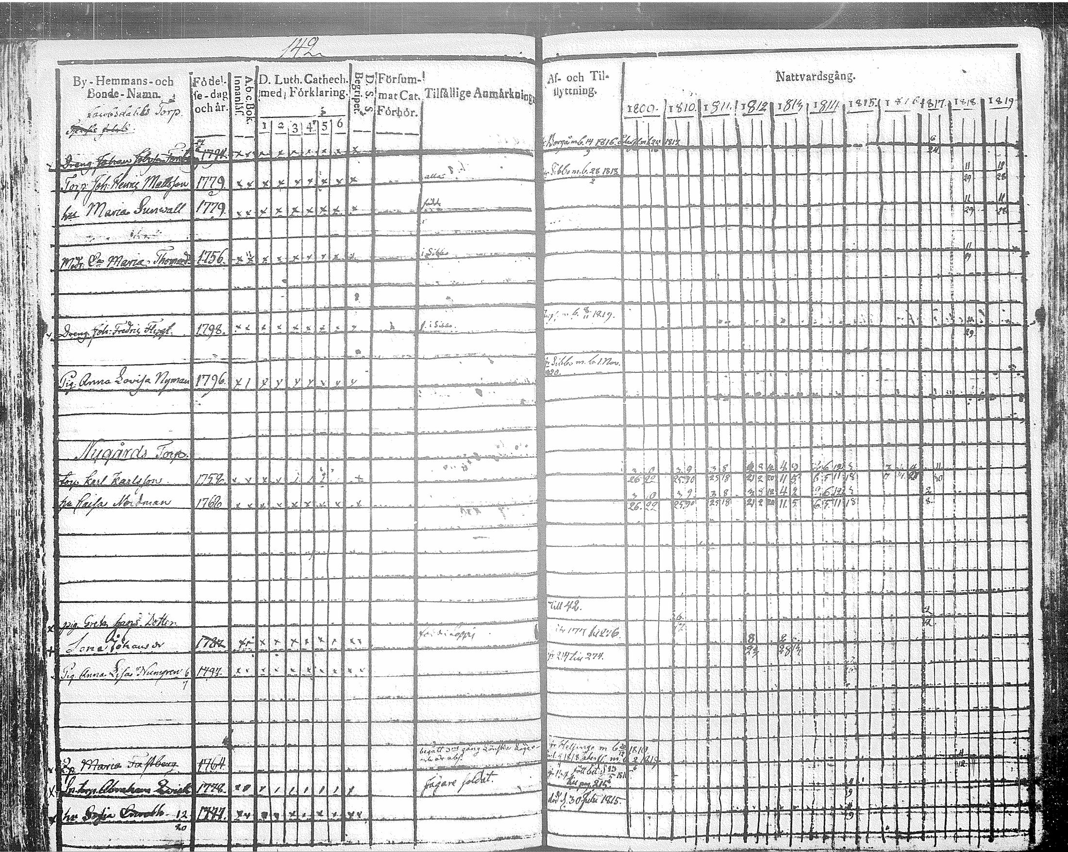 [ ../kirjat/Kirkonkirjat/tuusula/rippikirja_1809-1820_tk317/kuvat/158.jpg ]