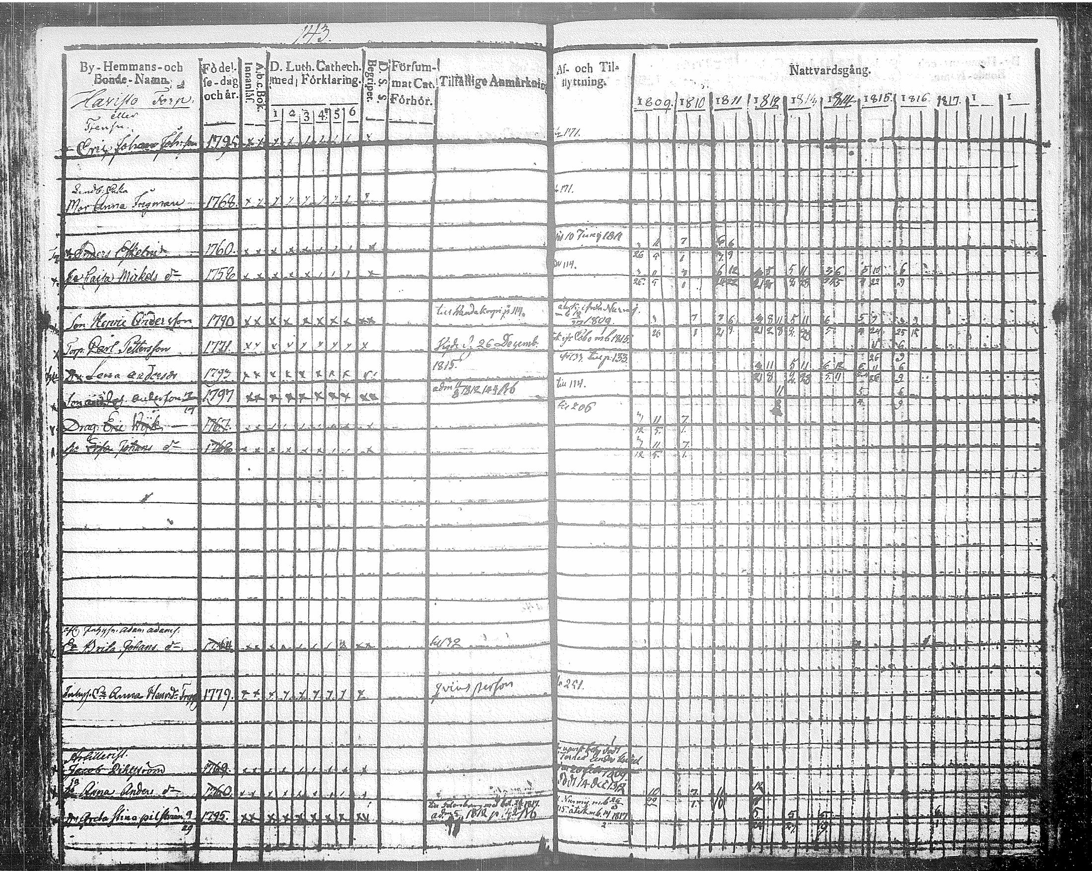 [ ../kirjat/Kirkonkirjat/tuusula/rippikirja_1809-1820_tk317/kuvat/159.jpg ]